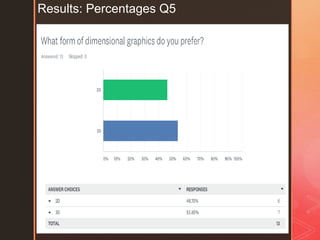 z
Results: Percentages Q5
 