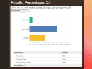 z
Results: Percentages Q6
 