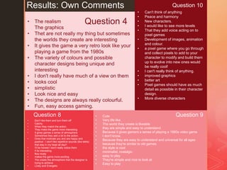 z
Results: Own Comments
• Don't like them and turn them off
• Catchy
• When they match the action.
• They make the game more interesting
• It gives games a sense of atmosphere
Sometimes they add a bit to the action.
• Ones that motivate you and are happy and
positive - I don't like repetitive sounds (like tetris)
that stay in my head all day!!
• I'll be honest I don't really notice them
• if its interesting
• flow nicely
• makes the game more exciting
• The create the atmosphere that the designer is
trying to achieve
• Lively and Energetic
• Cute
• Very life like
• The world they create is likeable
• they are simple and easy to understand
• Because it gives gamers a sense of playing a 1980s video game
• I don't know.
• Because they are easy to understand and universal for all ages
• because they're similar to old games
• the style is cool
• minimalist, nostalgic
• easy to play
• They're simple and nice to look at
• Easy to play
Question 8 Question 9
• The realism
The graphics
• Thet are not really my thing but sometimes
the worlds they create are interesting
• It gives the game a very retro look like your
playing a game from the 1980s
• The variety of colours and possible
character designs being unique and
interesting
• I don't really have much of a view on them
• looks cool
• simplistic
• Look nice and easy
• The designs are always really colourful.
• Fun, easy access gaming.
Question 4
• Can't think of anything
• Peace and harmony
• New characters.
• I would like to see more levels
• That they add voice acting on to
pixel games
• Development of images, animation
and colour.
• a pixel game where you go through
and collect pixels to add to your
character to modify and build them
up to evolve into new ones would
be really cool!
• I can't really think of anything.
• improved graphics
• better art
• Pixel games should have as much
detail as possible in their character
design.
• More diverse characters
Question 10
 