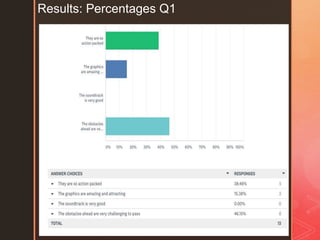 z
Results: Percentages Q1
 