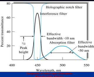 Components of Optical Instruments | PPT