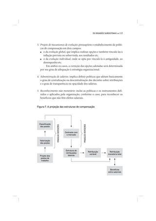 OS GRANDES SUBSISTEMAS    117




3. Projeto de mecanismos de evolução: pressupõem o estabelecimento de políti-
   cas de compensação em dois campos:
   ■  o da evolução global, que implica realizar opções e também vinculá-las à
      inflação prevista ou sobrevinda, aos resultados etc.
   ■  o da evolução individual, onde se opta por vinculá-la à antiguidade, ao
      desempenho etc.
         Em ambos os casos, a correção das opções adotadas será determinada
   por seu grau de adequação à estratégia organizacional.

4. Administração de salários: implica definir políticas que afetam basicamente
   o grau de centralização ou descentralização das decisões sobre retribuições
   e o grau de transparência ou opacidade dos salários.

5. Reconhecimento não monetário: inclui as políticas e os instrumentos defi-
   nidos e aplicados pela organização, conforme o caso, para reconhecer os
   benefícios que não têm efeitos salariais.


Figura 7. A projeção das estruturas de compensação




 Classiﬁcação
                                                     EQÜIDADE EXTERNA
                  EQÜIDADE INTERNA




  dos postos

                                     Contraste com
                                      o mercado

  Valorização
  dos postos


                                     Estrutura de
                                                                        Retribuição         Retribuição
                                     retribuições
                                                                         variável          monetária total
  Projeto dos                          básicas
   postos de
    trabalho



                                                                                             Benefícios
                                                                                           extra-salariais
 