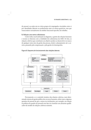 OS GRANDES SUBSISTEMAS         123




do pessoal, ou então um ou vários grupos de empregados vinculados entre si
por identidades laborais ou profissionais mais ou menos genéricas, mas que
transcendem normalmente um âmbito funcional específico de trabalho.

b) Relação com outros subsistemas
      Como indica sua localização no diagrama, a gestão das relações humanas
e sociais se relaciona com a totalidade dos subsistemas da GRH. De fato, as
relações coletivas que constituem seu objetivo podem se desenvolver no marco
de qualquer outra área da gestão das pessoas, desde o planejamento até a car-
reira, passando pela compensação e pela gestão do desempenho.


Figura 8. Esquema de funcionamento das relações laborais

                                      ATORES

                   Direção                          Empregador
                   DRH               Mediador       Sindicatos
                   Supervisores                     Órgãos de representação



         ENTRADAS                         PROCESSO                         SAÍDAS

                                       Negociação coletiva
          Objetivos                         Acordos                    Retribuição direta
                                      Comitês e comissões             Retribuição indireta
           Valores                   Reclamações e queixas           Condições de trabalho
                                          Participação               Condições de emprego
           Poder                      Relações de trabalho              Políticas de GRH
                                      Mediação-arbitragem                    Normas
                                       Relações informais              Clima de trabalho
                                       Conﬂito trabalhista




                                          CONTEXTO

      Econômico        Tecnológico          Legal             Político          Social




     Precisamente, se o conteúdo temático das relações coletivas, num deter-
minado sistema de gestão pública dos recursos humanos, afetar mais a algumas
questões de pessoal do que a outras (as retribuições, por exemplo, em relação
às políticas de quadro de pessoal) esse fato irá constituir um elemento qualifi-
cador do modelo de relações coletivas existente.
 