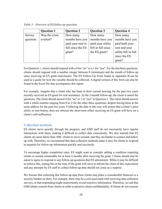 28
Table 3 – Overview of ES follow-up questions
Question 1 Question 2 Question 3 Question 4
Survey
question:
Was the crisis
averted?
How many
months have you
paid your rent in
full since the ES
grant?
How many
months have you
paid your utility
bill in full since
the ES grant?
How many
months have you
paid both your
rent and your
utility bill in full
since the ES
grant?
For Question 1, clients should respond with a 0 for “no” or a 1 for “yes”. For the last three questions,
clients should respond with a number integer between 0 (minimum) and the month of follow-up
since receiving an ES grant (maximum). The ES Follow-Up Form found in Appendix B can be
used as a guide for how the variable should be collected. A digital version of this form can also be
found in the Excel file that accompanies this report.
For example, imagine that a client who has been in their current housing for the past two years
recently received an ES grant for rent assistance. At the 2-month follow-up, the client is asked the
questions. The client should answer 0 for “no” or 1 or “yes” to Question 1. The client should answer
with a whole number ranging from 0 to 2 for the other three questions, despite having been at the
same address for the past two years. Collecting the data in this way will ensure that a client’s prior
utility or rent history does not obscure the short-term effect receiving an ES grant will have on a
client’s self-sufficiency.
Collection methods
ES clients move quickly through the program, and GSH staff do not necessarily have regular
interactions with them, making it difficult to collect data consistently. We also learned that ES
clients are more likely than ABC clients to move around, and they are harder to contact and follow
up with. Therefore, we recommend that data collection methods make it easy for clients to respond
to requests for follow-up information quickly and succinctly.
To encourage higher completion rates, ES might want to consider adding a condition requiring
clients to remain contactable for at least 6 months after receiving the grant. Clients should also be
asked to agree to respond to any follow-up questions that ES administers. While it may be difficult
to enforce this, stating this at the time of the grant will serve to inform the client of this expectation
and any attempts by ES staff to collect follow-up data should not come as a surprise.
We foresee that collecting this follow-up data from clients may place a considerable financial or a
security burden on them. For example, there may be a cost associated with receiving data collection
surveys, or that responding might inadvertently reveal sensitive information. Therefore, we ask that
GSH obtain consent from clients in order to preserve client confidentiality. If clients do not consent
 