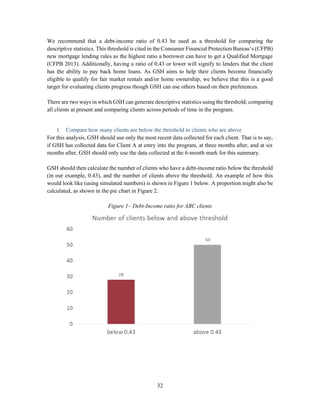 32
We recommend that a debt-income ratio of 0.43 be used as a threshold for comparing the
descriptive statistics. This threshold is cited in the Consumer Financial Protection Bureau’s (CFPB)
new mortgage lending rules as the highest ratio a borrower can have to get a Qualified Mortgage
(CFPB 2013). Additionally, having a ratio of 0.43 or lower will signify to lenders that the client
has the ability to pay back home loans. As GSH aims to help their clients become financially
eligible to qualify for fair market rentals and/or home ownership, we believe that this is a good
target for evaluating clients progress though GSH can use others based on their preferences.
There are two ways in which GSH can generate descriptive statistics using the threshold; comparing
all clients at present and comparing clients across periods of time in the program.
1. Compare how many clients are below the threshold to clients who are above
For this analysis, GSH should use only the most recent data collected for each client. That is to say,
if GSH has collected data for Client A at entry into the program, at three months after, and at six
months after, GSH should only use the data collected at the 6-month mark for this summary.
GSH should then calculate the number of clients who have a debt-income ratio below the threshold
(in our example, 0.43), and the number of clients above the threshold. An example of how this
would look like (using simulated numbers) is shown in Figure 1 below. A proportion might also be
calculated, as shown in the pie chart in Figure 2.
Figure 1– Debt-Income ratio for ABC clients
 