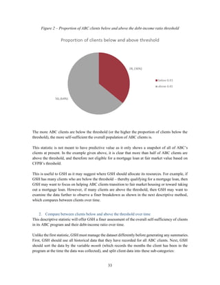 33
Figure 2 – Proportion of ABC clients below and above the debt-income ratio threshold
The more ABC clients are below the threshold (or the higher the proportion of clients below the
threshold), the more self-sufficient the overall population of ABC clients is.
This statistic is not meant to have predictive value as it only shows a snapshot of all of ABC’s
clients at present. In the example given above, it is clear that more than half of ABC clients are
above the threshold, and therefore not eligible for a mortgage loan at fair market value based on
CFPB’s threshold.
This is useful to GSH as it may suggest where GSH should allocate its resources. For example, if
GSH has many clients who are below the threshold – thereby qualifying for a mortgage loan, then
GSH may want to focus on helping ABC clients transition to fair market housing or toward taking
out a mortgage loan. However, if many clients are above the threshold, then GSH may want to
examine the data further to observe a finer breakdown as shown in the next descriptive method,
which compares between clients over time.
2. Compare between clients below and above the threshold over time
This descriptive statistic will offer GSH a finer assessment of the overall self-sufficiency of clients
in its ABC program and their debt-income ratio over time.
Unlike the first statistic, GSH must manage the dataset differently before generating any summaries.
First, GSH should use all historical data that they have recorded for all ABC clients. Next, GSH
should sort the data by the variable month (which records the months the client has been in the
program at the time the data was collected), and split client data into these sub-categories:
 