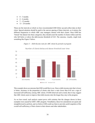 34
 0 – 3 months
 4 – 6 months
 7 – 12 months
 13 – 24 months
These are the intervals at which we have recommended GSH follow up and collect data on their
client. Special attention should be paid to the uneven spacing of these intervals, as it mimics the
different frequencies in which ABC case managers interact with their clients. Once GSH has
‘binned’ the dataset into these categories, they should count the number of clients within each bin
who fall below or above the debt-income threshold of 0.43. The outcome, visually, might look
something like Figure 3 below:
Figure 3 – Debt-Income ratio for ABC clients by periods in program
This example shows an outcome that GSH would like to see. Since a debt-income ratio that is lower
is better, increases in the proportion of clients who have a ratio lower than 0.43 are a sign of
increased self-sufficiency among ABC clients. If GSH observed such a trend, then it may suggest
that ABC clients seem to improve their debt-income ratio the longer they stay in the program.
As we have noted, such analysis cannot prove with certainty that the changes shown in these
examples were caused by GSH’s ABC program. Nonetheless, these two calculations are quick and
straightforward to perform, and we believe GSH could use them to provide useful snapshots of the
overall self-sufficiency of their clients to their donors and other stakeholders.
 