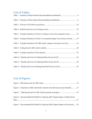 1
List of Tables
Table 1 – Summary of Data Collection Recommendations and Benefits .......................................4
Table 2 – Summary of Data Analysis Recommendations and Benefits ..........................................6
Table 3 – Overview of ES follow-up questions............................................................................28
Table 4 – Benefits and costs of text message surveys...................................................................29
Table 5 – Example calculation of Client A’s change in net income compared to entry................35
Table 6 – Example calculation of Client A’s incremental change in net income over time ..........35
Table 7 – Example calculation of all ABC clients’ change in net income over time ....................36
Table 8 – Coding rules for ABC control variables .......................................................................40
Table 9 – Example calculation of ES evaluation ..........................................................................45
Table 10 – Benefits and Costs of Conducting Phone Surveys for ES...........................................49
Table 11 – Benefits and Costs of Conducting Online Surveys for ES ..........................................50
Table 12 – Benefits and Costs of Sending Postal Mail Surveys for ES ........................................50
List of Figures
Figure 1– Debt-Income ratio for ABC clients .............................................................................32
Figure 2 – Proportion of ABC clients below and above the debt-income ratio threshold .............33
Figure 3 – Debt-Income ratio for ABC clients by periods in program.........................................34
Figure 4 – Recommended OLS Model for Analyzing ABC Program Impact on Debt-Income
Ratio.............................................................................................................................................41
Figure 5 – Recommended OLS Model for Analyzing ABC Program Impact on Net Income ......42
 