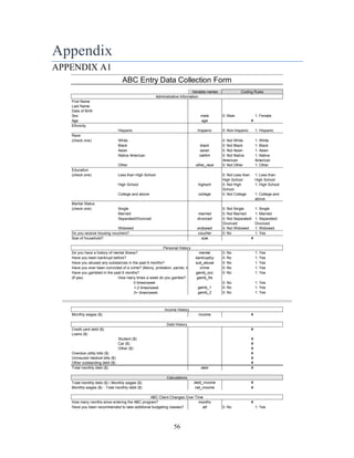 56
Appendix
APPENDIX A1
Variable names
First Name
Last Name
Date of Birth
Sex male 0: Male 1: Female
Age age
Ethnicity
Hispanic hispanic 0: Non-hispanic 1: Hispanic
Race
(check one) White 0: Not White 1: White
Black black 0: Not Black 1: Black
Asian asian 0: Not Asian 1: Asian
Native American natAm 0: Not Native
American
1: Native
American
Other other_race 0: Not Other 1: Other
Education
(check one) Less than High School 0: Not Less than
High School
1: Less than
High School
High School highsch 0: Not High
School
1: High School
College and above college 0: Not College 1: College and
above
Marital Status
(check one) Single 0: Not Single 1: Single
Married married 0: Not Married 1: Married
Separated/Divorced divorced 0: Not Separated/
Divorced
1: Separated/
Divorced
Widowed widowed 0: Not Widowed 1: Widowed
Do you receive housing vouchers? voucher 0: No 1: Yes
Size of household? size
Do you have a history of mental illness? mental 0: No 1: Yes
Have you been bankrupt before? bankruptcy 0: No 1: Yes
Have you abused any substances in the past 6 months? sub_abuse 0: No 1: Yes
Have you ever been convicted of a crime? (felony, probation, parole, incarcerated, etc.)crime 0: No 1: Yes
Have you gambled in the past 6 months? gamb_occ 0: No 1: Yes
(If yes) How many times a week do you gamble? gamb_fre
0 times/week 0: No 1: Yes
1-2 times/week gamb_1 0: No 1: Yes
3+ times/week gamb_2 0: No 1: Yes
Monthly wages ($) income
Credit card debt ($)
Loans ($)
Student ($)
Car ($)
Other ($)
Overdue utility bills ($)
Uninsured medical bills ($)
Other outstanding debt ($)
Total monthly debt ($) debt
Total monthly debt ($) / Monthly wages ($) debt_income
Monthly wages ($) - Total monthly debt ($) net_income
How many months since entering the ABC program? months
Have you been recommended to take additional budgeting classes? att 0: No 1: Yes
ABC Client Changes Over Time
#
Calculations
#
#
#
#
#
#
#
#
ABC Entry Data Collection Form
Coding Rules
#
#
Income History
Debt History
Personal History
Administrative Information
#
#
#
 