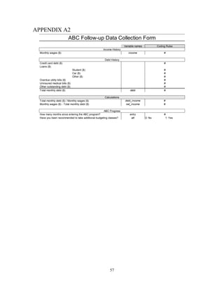 57
APPENDIX A2
Variable names
Monthly wages ($) income
Credit card debt ($)
Loans ($)
Student ($)
Car ($)
Other ($)
Overdue utility bills ($)
Uninsured medical bills ($)
Other outstanding debt ($)
Total monthly debt ($) debt
Total monthly debt ($) / Monthly wages ($) debt_income
Monthly wages ($) - Total monthly debt ($) net_income
How many months since entering the ABC program? entry
Have you been recommended to take additional budgeting classes? att 0: No 1: Yes
#
Income History
#
ABC Follow-up Data Collection Form
Debt History
#
Coding Rules
ABC Progress
#
#
#
#
#
#
#
Calculations
#
#
 