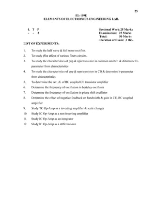 25
EL-109E
ELEMENTS OF ELECTRONICS ENGINEERING LAB.
L T P Sessional Work:25 Marks
- - 2 Examination: 25 Marks
Total: 50 Marks
Duration of Exam: 3 Hrs.
LIST OF EXPERIMENTS:
1. To study the half wave & full wave rectifier.
2. To study t5he effect of various filters circuits.
3. To study the characteristics of pnp & npn transistor in common amitter & determine H-
parameter from characteristics
4. To study the characteristics of pnp & npn transistor in CB & determine h-parameter
from characteristics
5. To determine the Av, Ai of RC coupled CE transistor amplifier
6. Determine the frequency of oscillation in herteley oscillator
7. Determine the frequency of oscillation in phase shift oscillator
8. Determine the effect of negative feedback on bandwidth & gain in CE, RC coupled
amplifier
9. Study TC Op-Amp as a inverting amplifier & scale changer
10. Study IC Op-Amp as a non inverting amplifier
11. Study IC Op-Amp as an integrator
12. Study IC Op-Amp as a differentiator
 