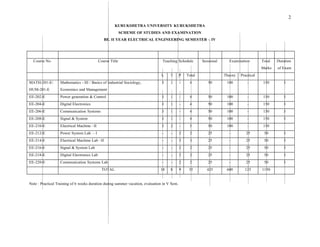 2
KURUKSHETRA UNIVERSITY KURUKSHETRA
SCHEME OF STUDIES AND EXAMINATION
BE. II YEAR ELECTRICAL ENGINEERING SEMESTER – IV
Course No. Course Title Teaching Schedule Sessional Examination Total Duration
Marks of Exam
L T P Total Theory Practical
35 425 600 125 1150TOTAL 18 8
Note : Practical Training of 6 weeks duration during summer vacation, evaluation in V Sem.
MATH-201-E/ Mathematics - III / Basics of Industrial Sociology,
HUM-201-E Economics and Management
EE-202-E Power generation & Control
EE-204-E Digital Electronics
EE-206-E Communication Systems
EE-208-E Signal & System
EE-210-E Electrical Machine –II
EE-212-E Power System Lab. – I
EE-214-E Electrical Machine Lab –II
EE-216-E Signal & System Lab
EE-218-E Digital Electronics Lab
EE-220-E Communication Systems Lab
3 1 - 4
3 1 - 4
3 1 - 4
3 1 - 4
3 1 - 4
3 2 - 5
50 100 - 150
50 100 - 150
50 100 - 150
50 100 - 150
50 100 - 150
50 100 - 150
25 - 25 50
25 - 25 50
25 - 25 50
25 - 25 50
25 - 25 50
3
3
3
3
3
3
3
3
3
3
2 2
3 3
- -
- -
- -
- -
- -
2
2
2
9
2
2
2
 