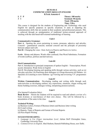 6
HUM-101-E
COMMUNICATION SKILLS IN ENGLISH
B.Tech. Semester-I
L T P Theory: 100 marks
3 1 Sessional: 50 marks
Total: 150 marks
Time: 3 Hrs.
This course is designed for the students of Engineering and Technology who need
English for specific purposes in specific situations. It aims at imparting the
communication skills that are needed in their academic and professional pursuits. This
is achieved through an amalgamation of traditional lecture-oriented approach of
teaching with the task based skill oriented methodology of learning.
Unit-I
Communicative Grammar:
Part A : Spotting the errors pertaining to nouns, pronouns, adjective and adverbs;
Concord - grammatical concord, notional concord and the principle of proximity
between subject and verb.
Part B : Changing the voice : from Active to Passive and Passive to Active.
Unit-II
Lexis: Idioms and phrases; Words often confused; One-Word Substitutes; Formation
of words (suffixes, prefixes and derivatives);
Unit-III
Oral Communication:
Part-A: Introduction to principal components of spoken English – Transcription, Word-
accent, Intonation, Weak forms in English
Part-B: Developing listening and speaking skills through various activities, such as (a)
role play activities, (b) Practising short dialogues (c) Group discussion (d) Debates (e)
Speeches (f) Listening to news bulletins (g) Viewing and reviewing T.V. programmes
etc.
Unit-IV
Written Communication: Developing reading and writing skills through such
tasks/activities as developing outlines, key expressions, situations, slogan writing and
theme building exercises, dialogue writing, interpreting pictures/cartoons.
Unit-V
(For Internal Evaluation Only):
Book Review – Herein the students will be required to read and submit a review of a
book (Literary or non-literary) of their own choice. This will be followed by a
presentation of the same in the class
Unit-VI
Technical Writing:
(a) Business Letters, Format of Business letters and Business letter writing
(b) E-mail writing
(c) Reports, Types of Reports and Format of Formal Reports
(d) Press Report Writing
SUGGESTED READING:
1. Language in Use (Upper intermediate Level, Adrian Doff Christopher Jones,
Cambridge University Press
2. Common Errors in English, Abul Hashem, Ramesh Publishing House, new Delhi.
 