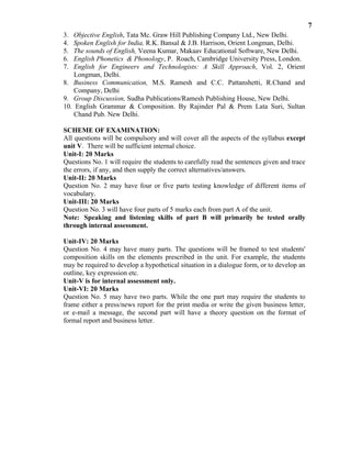 7
3. Objective English, Tata Mc. Graw Hill Publishing Company Ltd., New Delhi.
4. Spoken English for India, R.K. Bansal & J.B. Harrison, Orient Longman, Delhi.
5. The sounds of English, Veena Kumar, Makaav Educational Software, New Delhi.
6. English Phonetics & Phonology, P. Roach, Cambridge University Press, London.
7. English for Engineers and Technologists: A Skill Approach, Vol. 2, Orient
Longman, Delhi.
8. Business Communication, M.S. Ramesh and C.C. Pattanshetti, R.Chand and
Company, Delhi
9. Group Discussion, Sudha Publications/Ramesh Publishing House, New Delhi.
10. English Grammar & Composition. By Rajinder Pal & Prem Lata Suri, Sultan
Chand Pub. New Delhi.
SCHEME OF EXAMINATION:
All questions will be compulsory and will cover all the aspects of the syllabus except
unit V. There will be sufficient internal choice.
Unit-I: 20 Marks
Questions No. 1 will require the students to carefully read the sentences given and trace
the errors, if any, and then supply the correct alternatives/answers.
Unit-II: 20 Marks
Question No. 2 may have four or five parts testing knowledge of different items of
vocabulary.
Unit-III: 20 Marks
Question No. 3 will have four parts of 5 marks each from part A of the unit.
Note: Speaking and listening skills of part B will primarily be tested orally
through internal assessment.
Unit-IV: 20 Marks
Question No. 4 may have many parts. The questions will be framed to test students'
composition skills on the elements prescribed in the unit. For example, the students
may be required to develop a hypothetical situation in a dialogue form, or to develop an
outline, key expression etc.
Unit-V is for internal assessment only.
Unit-VI: 20 Marks
Question No. 5 may have two parts. While the one part may require the students to
frame either a press/news report for the print media or write the given business letter,
or e-mail a message, the second part will have a theory question on the format of
formal report and business letter.
 