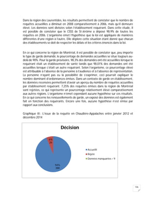 106
Dans la région des Laurentides, les résultats permettent de constater que le nombre de
requêtes accueillies a diminué en 2008 comparativement à 2006, mais qu’il demeure
élevé. Les données sont divisées selon l’établissement requérant. Dans cette étude, il
est possible de constater que le CSSS de St-Jérôme a déposé 98,9% de toutes les
requêtes en 2006. L’organisme émet l’hypothèse que la loi est appliquée de manières
différentes d’une région à l’autre. Elle déplore cette situation étant donné que chacun
des établissements se doit de respecter les délais et les critères énoncés dans la loi.
En ce qui concerne la région de Montréal, il est possible de constater que, peu importe
le type de garde demandé, le pourcentage de demandes accueillies se situe toujours au-
delà de 90%. Pour la garde provisoire, 98,3% des demandes ont été accueillies lorsque le
requérant était un établissement de santé tandis que 98,01% des demandes ont été
accueillies lorsque c’était un autre requérant. Selon l’organisme, ce pourcentage élevé
est attribuable à l’absence de la personne à l’audience et à l’absence de représentation.
La personne n’ayant pas eu la possibilité de s’exprimer, ceci pourrait expliquer le
nombre dominant d’ordonnances émises. Dans un contexte de garde en établissement,
les données recensées permettent d’avoir un aperçu du nombre de requêtes accueillies
par établissement requérant. 7,25% des requêtes émises dans la région de Montréal
sont rejetées, ce qui représente un pourcentage relativement élevé comparativement
aux autres régions. L’organisme n’émet cependant aucune hypothèse sur ces résultats.
En ce qui concerne les renouvellements de garde, un exposé des données est également
fait en fonction des requérants. Encore une fois, aucune hypothèse n’est émise par
rapport aux conclusions.
Graphique III : L’issue de la requête en Chaudière-Appalaches entre janvier 2012 et
décembre 2014
94%
388
6%
26
Décision
Accueilli
Rejeté
Données manquantes = 9
 