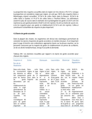 107
La proportion des requêtes accueillies dans la région est très élevée à 93,72 %. Lorsque
la proportion est considérée région par région, on voit que 100 % des requêtes faites à
Montmagny étaient accueillies, 97,56 % de celles faites dans la Beauce, 92,56 % de
celles faites à Québec et 91,67 % de celles faites à Thetford Mines. Les défendeurs
avaient le plus de succès dans le domaine de la prolongation de garde (12,50 % ont été
rejetées) ou une garde provisoire (9,68 % ont été rejetés). Ils ont eu moins de succès vis-
à-vis les requêtes pour une garde en établissement (5,76 % ont été rejetés). Celles-ci
constituent l’échantillon de requêtes le plus important.
4.2 Durée de garde accordée
Dans la plupart des études, les organismes ont dressé des statistiques permettant de
constater les durées moyennes de garde accordées en nombre de jours. Il est important
pour le juge d’émettre une ordonnance appropriée basée sur la preuve soumise, car la
personne concernée par la requête de garde en établissement est privée de sa liberté,
un de ses droits fondamentaux, lorsqu’il accueille la demande.
Tableau VIII : Les données recueillies par rapport à la durée de garde accordée pour
chacune des régions
Gaspésie et
Îles-de-la-
Madeleine
Estrie Outaouais Laurentides Montréal Chaudière-
Appalaches
Dans cette étude,
le recensement
des données se
fait uniquement
pour les durées
de garde
demandées par
les
établissements de
santé. Il s’agit
généralement de
demandes de 21
ou 30 jours.
Toutefois, les
CSSS
revendiquent 90
jours de garde
dans un nombre
important de
Dans cette
région, le juge
alloue une
garde de 21
jours dans la
majorité des
cas.
Dans cette
région, le tout
se divise
dépendamme
nt si la
personne se
représente
seule, fait
appel à un
avocat
civiliste ou à
un avocat
criminaliste.
Lorsque la
personne se
représente
seule, le juge
accorde une
durée de
Dans cette
région, le
juge,
convient
d’une garde
de 21 jours
dans 73,3%
des cas.
Dans cette
région, on
constate que,
dans 70,62%
des cas, la
durée
accordée
pour une
garde en
établissement
se situe entre
27 et 30
jours. En ce
qui concerne
les
renouvelleme
nts, la durée
de la garde se
situe entre 27
30,95 % des
gardes
ordonnées à la
suite de la
requête étaient
pour des
périodes de
moins d’un mois.
Les garde en
établissement
sont
majoritairement
ordonnées pour
des périodes
allant d’un à
trois mois (30 à
90 jours) dans
une proportion
de 69,05%. Avec
 