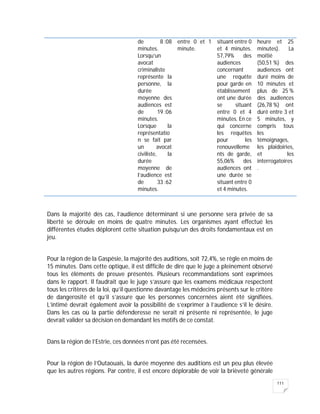 111
de 8 :08
minutes.
Lorsqu’un
avocat
criminaliste
représente la
personne, la
durée
moyenne des
audiences est
de 19 :06
minutes.
Lorsque la
représentatio
n se fait par
un avocat
civiliste, la
durée
moyenne de
l’audience est
de 33 :62
minutes.
entre 0 et 1
minute.
situant entre 0
et 4 minutes.
57,79% des
audiences
concernant
une requête
pour garde en
établissement
ont une durée
se situant
entre 0 et 4
minutes. En ce
qui concerne
les requêtes
pour les
renouvelleme
nts de garde,
55,06% des
audiences ont
une durée se
situant entre 0
et 4 minutes.
heure et 25
minutes). La
moitié
(50,51 %) des
audiences ont
duré moins de
10 minutes et
plus de 25 %
des audiences
(26,78 %) ont
duré entre 3 et
5 minutes, y
compris tous
les
témoignages,
les plaidoiries,
et les
interrogatoires
.
Dans la majorité des cas, l’audience déterminant si une personne sera privée de sa
liberté se déroule en moins de quatre minutes. Les organismes ayant effectué les
différentes études déplorent cette situation puisqu’un des droits fondamentaux est en
jeu.
Pour la région de la Gaspésie, la majorité des auditions, soit 72,4%, se règle en moins de
15 minutes. Dans cette optique, il est difficile de dire que le juge a pleinement observé
tous les éléments de preuve présentés. Plusieurs recommandations sont exprimées
dans le rapport. Il faudrait que le juge s’assure que les examens médicaux respectent
tous les critères de la loi, qu’il questionne davantage les médecins présents sur le critère
de dangerosité et qu’il s’assure que les personnes concernées aient été signifiées.
L’intimé devrait également avoir la possibilité de s’exprimer à l’audience s’il le désire.
Dans les cas où la partie défenderesse ne serait ni présente ni représentée, le juge
devrait valider sa décision en demandant les motifs de ce constat.
Dans la région de l’Estrie, ces données n’ont pas été recensées.
Pour la région de l’Outaouais, la durée moyenne des auditions est un peu plus élevée
que les autres régions. Par contre, il est encore déplorable de voir la brièveté générale
 