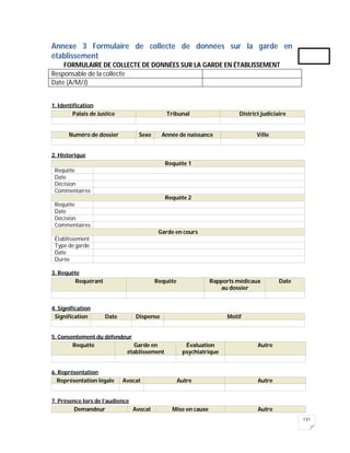 131
Annexe 3 Formulaire de collecte de données sur la garde en
établissement
FORMULAIRE DE COLLECTE DE DONNÉES SUR LA GARDE EN ÉTABLISSEMENT
Responsable de la collecte
Date (A/M/J)
1. Identification
2. Historique
3. Requête
4. Signification
5. Consentement du défendeur
6. Représentation
7. Présence lors de l’audience
Palais de Justice Tribunal District judiciaire
Numéro de dossier Sexe Année de naissance Ville
Requête 1
Requête
Date
Décision
Commentaires
Requête 2
Requête
Date
Décision
Commentaires
Garde en cours
Établissement
Type de garde
Date
Durée
Requérant Requête Rapports médicaux
au dossier
Date
Signification Date Dispense Motif
Requête Garde en
établissement
Évaluation
psychiatrique
Autre
Représentation légale Avocat Autre Autre
Demandeur Avocat Mise en cause Autre
 