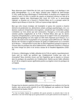 15
Nous observons pour l’Hôtel-Dieu de Lévis, que le pourcentage y est identique à son
poids démographique. Il y a une légère variation pour l’hôpital de Saint-Georges
(1,74%), tandis que pour Montmagny et Thetford Mines, la situation est à l’opposé d’un
endroit à l’autre. En effet, le nombre de requête est largement inférieur au ratio de la
population régional dans Montmagny-L’Islet (écart de 5,52% sur le pourcentage
régional). La situation est à l’inverse à Thetford Mines où il y a presque autant de
requêtes qu’en Beauce et (écart de 7,26% sur le pourcentage régional).
Bien que cette mesure d’analyse soit incomplète et puisse être associée à d’autres
éléments de pondération (ex. phénomènes urbains, pratiques psychiatriques, etc.), ces
données soulèvent d’importantes interrogations, considérant que l’échantillon analysé
s’échelonne sur trois années qui sont consécutives. Pourquoi y a-t-il la plus grande
variation positive d’application de la P-38 à Thetford Mines alors que les durées
moyennes d’hospitalisation y sont les plus basses de la région? À titre de comparaison,
le poids démographique de cette région est 50% moins important qu’en Beauce, il y a
plus de 50% moins de lits en psychiatrie et il y a presque autant (différence de 1,90% des
dossiers de P-38 dans la région) de dossiers de garde en établissement sur ce territoire
qu’en Beauce. L’interprétation ne peut aller au-delà d’hypothèses puisque la réponse se
retrouve dans les pratiques des deux établissements, maintenant fusionnés à l’intérieur
du Centre intégré de santé et de services sociaux de la Chaudière-Appalaches (CISSS-
CA).
À l’inverse, à Montmagny, la faible utilisation de la P-38 est sujette à questionnement.
Quels sont les motifs qui justifient que l’établissement n’utilise pas cette Loi
d’exception? Nous émettons encore une fois l’hypothèse que la réponse se retrouve
dans les pratiques des psychiatres de l’établissement. Notons qu’une faible utilisation
de la P-38 ne comporte aucune signification positive ou négative envers les pratiques de
cet hôpital.
Tableau 1:E Tribunal
Tribunal
Tribunal Fréquence Pourcentage
Cour du Québec 418 98.82
TAQ 5 1.18
Presque tous les dossiers examinés (418 sur 423) impliquaient une audience à la Cour du
Québec, alors qu'une petite minorité (5 sur 423) impliquait une audience du Tribunal
administratif du Québec (TAQ)18
.
18
La Cour du Québec dispose de la juridiction afin qu’une personne s’y présente dans le but de
déterminer si son état mental exige qu’une garde provisoire ou une garde autorisée lui soit imposée. Le
 