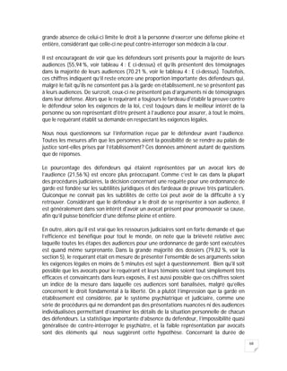 68
grande absence de celui-ci limite le droit à la personne d’exercer une défense pleine et
entière, considérant que celle-ci ne peut contre-interroger son médecin à la cour.
Il est encourageant de voir que les défendeurs sont présents pour la majorité de leurs
audiences (55,94 %, voir tableau 4 : E ci-dessus) et qu’ils présentent des témoignages
dans la majorité de leurs audiences (70.21 %, voir le tableau 4 : E ci-dessus). Toutefois,
ces chiffres indiquent qu’il reste encore une proportion importante des défendeurs qui,
malgré le fait qu'ils ne consentent pas à la garde en établissement, ne se présentent pas
à leurs audiences. De surcroît, ceux-ci ne présentent pas d’arguments ni de témoignages
dans leur défense. Alors que le requérant a toujours le fardeau d'établir la preuve contre
le défendeur selon les exigences de la loi, c’est toujours dans le meilleur intérêt de la
personne ou son représentant d'être présent à l’audience pour assurer, à tout le moins,
que le requérant établit sa demande en respectant les exigences légales.
Nous nous questionnons sur l’information reçue par le défendeur avant l’audience.
Toutes les mesures afin que les personnes aient la possibilité de se rendre au palais de
justice sont-elles prises par l’établissement? Ces données amènent autant de questions
que de réponses.
Le pourcentage des défendeurs qui étaient représentées par un avocat lors de
l’audience (21,56 %) est encore plus préoccupant. Comme c’est le cas dans la plupart
des procédures judiciaires, la décision concernant une requête pour une ordonnance de
garde est fondée sur les subtilités juridiques et des fardeaux de preuve très particuliers.
Quiconque ne connaît pas les subtilités de cette Loi peut avoir de la difficulté à s’y
retrouver. Considérant que le défendeur a le droit de se représenter à son audience, il
est généralement dans son intérêt d'avoir un avocat présent pour promouvoir sa cause,
afin qu’il puisse bénéficier d’une défense pleine et entière.
En outre, alors qu’il est vrai que les ressources judiciaires sont en forte demande et que
l’efficience est bénéfique pour tout le monde, on note que la brièveté relative avec
laquelle toutes les étapes des audiences pour une ordonnance de garde sont exécutées
est quand même surprenante. Dans la grande majorité des dossiers (79,82 %, voir la
section 5), le requérant était en mesure de présenter l'ensemble de ses arguments selon
les exigences légales en moins de 5 minutes est sujet à questionnement. Bien qu'il soit
possible que les avocats pour le requérant et leurs témoins soient tout simplement très
efficaces et convaincants dans leurs exposés, il est aussi possible que ces chiffres soient
un indice de la mesure dans laquelle ces audiences sont banalisées, malgré qu’elles
concernent le droit fondamental à la liberté. On a plutôt l’impression que la garde en
établissement est considérée, par le système psychiatrique et judiciaire, comme une
série de procédures qui ne demandent pas des présentations nuancées ni des audiences
individualisées permettant d’examiner les détails de la situation personnelle de chacun
des défendeurs. La statistique importante d’absence du défendeur, l’impossibilité quasi
généralisée de contre-interroger le psychiatre, et la faible représentation par avocats
sont des éléments qui nous suggèrent cette hypothèse. Concernant la durée de
 