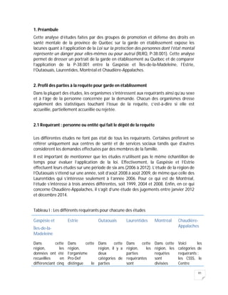 91
1. Préambule
Cette analyse d’études faites par des groupes de promotion et défense des droits en
santé mentale de la province de Québec sur la garde en établissement expose les
lacunes quant à l’application de la Loi sur la protection des personnes dont l’état mental
représente un danger pour elles-mêmes ou pour autrui (RLRQ, P-38.001). Cette analyse
permet de dresser un portrait de la garde en établissement au Québec et de comparer
l’application de la P-38.001 entre la Gaspésie et Îles-de-la-Madeleine, l’Estrie,
l’Outaouais, Laurentides, Montréal et Chaudière-Appalaches.
2. Profil des parties à la requête pour garde en établissement
Dans la plupart des études, les organismes s’intéressent aux requérants ainsi qu’au sexe
et à l’âge de la personne concernée par la demande. Chacun des organismes dresse
également des statistiques touchant l’issue de la requête, c’est-à-dire si elle est
accueillie, partiellement accueillie ou rejetée.
2.1 Requérant : personne ou entité qui fait le dépôt de la requête
Les différentes études ne font pas état de tous les requérants. Certaines préfèrent se
référer uniquement aux centres de santé et de services sociaux tandis que d’autres
considèrent les demandes effectuées par des membres de la famille.
Il est important de mentionner que les études n’utilisent pas le même échantillon de
temps pour évaluer l’application de la loi. Effectivement, la Gaspésie et l’Estrie
effectuent leurs études sur une période de six ans (2006 à 2012). L’étude de la région de
l’Outaouais s’étend sur une année, soit d’août 2008 à août 2009, de même que celle des
Laurentides qui s’intéresse seulement à l’année 2006. Pour ce qui est de Montréal,
l’étude s’intéresse à trois années différentes, soit 1999, 2004 et 2008. Enfin, en ce qui
concerne Chaudière-Appalaches, il s’agit d’une étude des jugements entre janvier 2012
et décembre 2014.
Tableau I : Les différents requérants pour chacune des études
Gaspésie et
Îles-de-la-
Madeleine
Estrie Outaouais Laurentides Montréal Chaudière-
Appalaches
Dans cette
région, les
données ont été
recueillies en
différenciant cinq
Dans cette
région,
l’organisme
Pro-Def
distingue le
Dans cette
région, il y a
deux
catégories de
parties
Dans cette
région, les
parties
requérantes
sont
Dans cette
région, les
requêtes
sont
divisées
Voici les
catégories de
requérants :
les CSSS, le
Centre
 