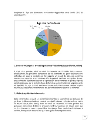 96
Graphique II : Âge des défendeurs en Chaudière-Appalaches entre janvier 2012 et
décembre 2014
3. Données influençant le droit de la personne d’être entendue (audi alteram partem)
Il s’agit d’un principe relatif au droit fondamental de l’individu d’être entendu.
Effectivement, les personnes concernées par les demandes de garde devraient être
défendues en ayant la possibilité de faire appel à un avocat. De plus, ces personnes
devraient se présenter à leur audience afin de pouvoir exprimer leurs points de vue.
Elles devraient également recevoir la signification de la demande de garde (requête)
dans le délai exigé par la loi. Cette façon de faire leur permettrait d’avoir un procès juste
et équitable. Le juge pourrait ainsi émettre une ordonnance mieux motivée et plus
respectueuse des droits fondamentaux des personnes faisant l’objet de la demande.
3.1 Délai de signification de la requête
La loi est formelle à ce sujet. Les personnes refusant de se soumettre à une demande de
garde en établissement doivent recevoir une signification de cette demande au moins
48 heures (deux jours francs) avant la tenue de l’audience. Ce délai permet aux
personnes concernées de bien se préparer avant leur audience en faisant appel aux
services d’un avocat ou en préparant leur témoignage. Dans les études s’intéressant à
ce délai, il est possible de constater qu’il n’est généralement pas respecté.
19-29 ans
28%
30-39 ans
24%
40-49 ans
15%
50-59 ans
16%
60-69 ans
11%
70-79 ans
4%
80 et +
2%
Âge des défendeurs
 
