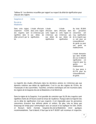 97
Tableau IV : Les données recueillies par rapport au respect du délai de signification pour
chacune des régions
Gaspésie et
Îles-de-la-
Madeleine
Estrie Outaouais Laurentides Montréal
Dans cette région,
seulement 13,03%
des requêtes sont
signifiées dans le
délai prescrit par la
loi.
L’étude effectuée
dans cette région
ne s’intéresse pas
aux délais de
signification.
L’étude
effectuée dans
cette région ne
s’intéresse pas
aux délais de
signification
L’étude
effectuée dans
cette région ne
s’intéresse pas
aux délais de
signification.
Au total, 85,86%
des personnes
concernées ont
reçu signification
de la requête que
ce soit pour un
renouvellement
de garde ou pour
une garde en
établissement.
L’étude démontre
que dans 59,08%
des cas, le délai de
signification est
respecté pour les
gardes en
établissement.
Ce taux passe à
65,71% pour les
renouvellements
de garde.
La majorité des études effectuées dans les dernières années ne s’intéresse pas aux
données relatives aux délais de signification. C’est le cas des régions de l’Estrie, de
l’Outaouais et des Laurentides. Toutefois, certaines statistiques ont été recensées dans
les régions de la Gaspésie-îles-de-la-Madeleine et de Montréal.
Dans la région de la Gaspésie, il est possible de constater que 56,3% des requêtes sont
signifiées moins de 24 heures avant la tenue de l’audience. Puisque dans la majorité des
cas le délai de signification n’est pas respecté, il est impossible pour les personnes
concernées d’assurer leur défense pleine et entière. De plus, cela ne laisse pas
beaucoup de temps pour communiquer avec un avocat et lui expliquer les faits. Droits
et Recours Santé mentale Gaspésie-îles-de-la-Madeleine émet quelques
recommandations. Tout d’abord, il faut que la loi P-38.001 soit reconnue et respectée.
 