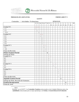 PROGRAMA DE ASIGNATURA FORMULARIO Nº 2
GANTTGANTT
Contenidos / Actividades / Evaluaciones SEMANAS
1 2 3 4 5 6 7 8 9 1
0
1
1
1
2
1
3
1
4
1
5
1
6
1
7
1
8
19
Unidad Nº1 - - -
1.1 -
1.2 -
1.2.1 -
Unidad Nº2 - -
2.1 -
2.2 -
2.3 -
2.4 -
2.5. -
Unidad Nº 3 - -
3.1 -
3.2 -
Clases de Revisión - -
Primer Examen Parcial x
Entrega de Notas -
Unidad Nº 4 - -
4.1 -
4.2 -
4.3 -
Unidad Nº 5 - -
5.1 -
5.2 -
Unidad Nº 6 - -
6.1 -
6.2 -
6.3 -
Clases de Revisión - -
Segundo Examen Parcial x
Entrega de Notas. Revisión de Exámenes. -
Examen Recuperatorio x
Firma de Actas -
-Otros.
Distribuir en un GANTT : los Contenidos Temáticos seleccionados en las Unidades Didácticas junto a las
modalidades seleccionadas para su mejor aprendizaje y las Fechas y Características de la Evaluación
10
 