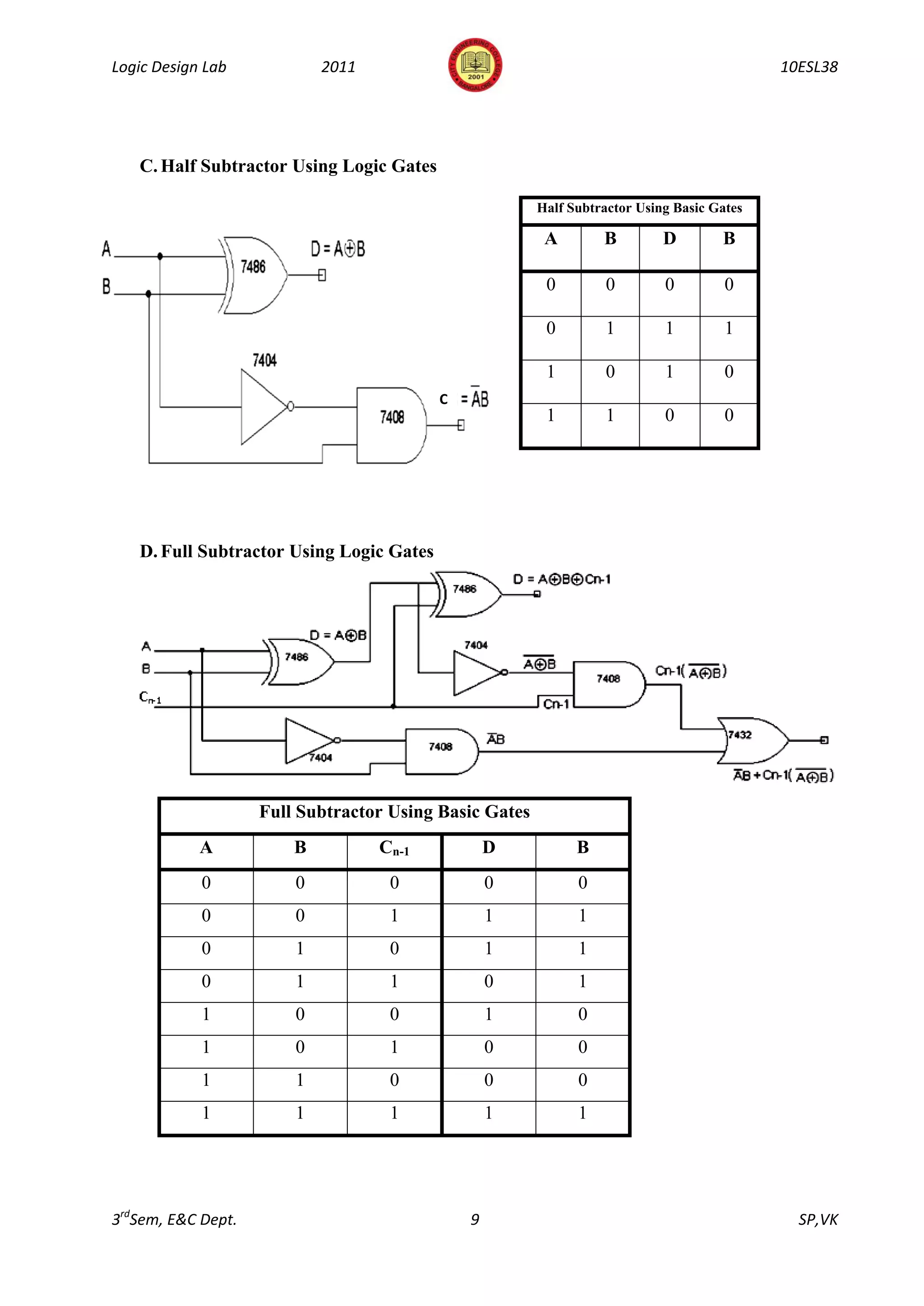 Logic Design Lab            2011                                                            10ESL38




   C. Half Subtractor Using Logic Gates

                                                        Half Subtractor Using Basic Gates

                                                         A        B         D        B

                                                         0         0        0         0

                                                         0         1        1         1

                                                         1         0        1         0
                                          C
                                                         1         1        0         0




   D. Full Subtractor Using Logic Gates




                    Full Subtractor Using Basic Gates
            A           B          Cn-1           D           B
            0           0           0             0           0
            0           0           1             1           1
            0           1           0             1           1
            0           1           1             0           1
            1           0           0             1           0
            1           0           1             0           0
            1           1           0             0           0
            1           1           1             1           1




3rdSem, E&C Dept.                             9                                               SP,VK
 
