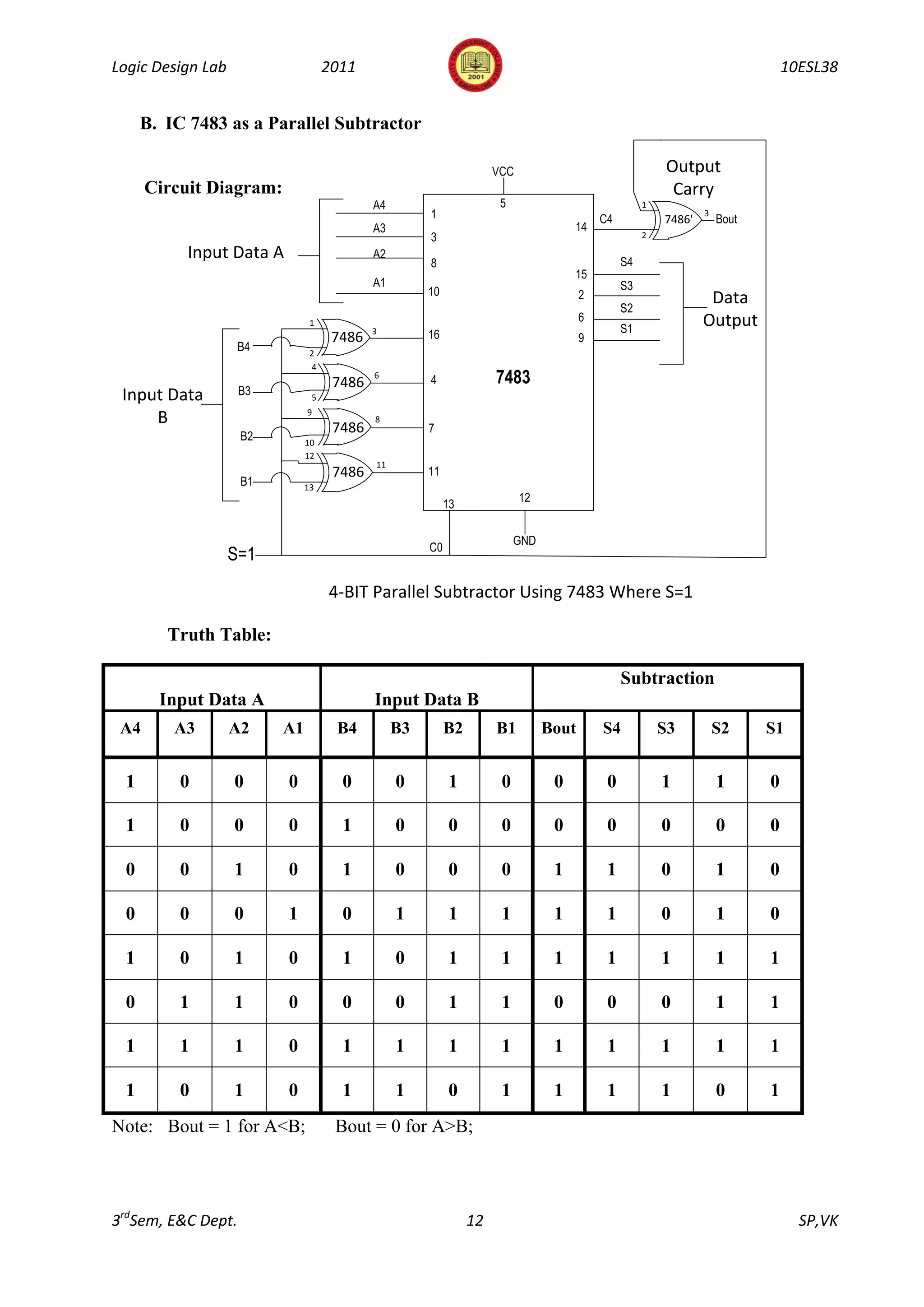 Logic Design Lab                   2011                                                                                        10ESL38


     B. IC 7483 as a Parallel Subtractor

                                                                    VCC                                 Output
      Circuit Diagram:                                                                                   Carry
                                           A4                        5                              1
                                                     1                                    C4            7486'
                                                                                                                3
                                                                                                                    Bout
                                           A3                                       14
                                                     3                                              2

           Input Data A                    A2
                                                     8                                         S4
                                                                                    15
                                           A1                                                  S3
                                                     10                               2
                                                                                               S2
                                                                                                                 Data
                               1                                                      6                         Output
                                           3         16                                        S1
                                    7486                                              9
                    B4         2
                               4
                                    7486
                                           6
                                                     4              7483
 Input Data         B3         5
                              9
     B                              7486
                                           8
                                                     7
                    B2        10
                              12
                                           11
                                    7486             11
                    B1        13
                                                                          12
                                                          13

                                                                         GND
                                                     C0
                   S=1
                                   4-BIT Parallel Subtractor Using 7483 Where S=1

        Truth Table:

                                                                                               Subtraction
       Input Data A                        Input Data B
 A4      A3        A2    A1         B4          B3        B2        B1         Bout       S4            S3          S2     S1


 1        0        0      0          0          0         1          0          0          0            1           1      0

 1        0        0      0          1          0         0          0          0          0            0           0      0

 0        0        1      0          1          0         0          0          1          1            0           1      0

 0        0        0      1          0          1         1          1          1          1            0           1      0

 1        0        1      0          1          0         1          1          1          1            1           1      1

 0        1        1      0          0          0         1          1          0          0            0           1      1

 1        1        1      0          1          1         1          1          1          1            1           1      1

 1        0        1      0          1          1         0          1          1          1            1           0      1
Note: Bout = 1 for A<B;             Bout = 0 for A>B;




3rdSem, E&C Dept.                                              12                                                                SP,VK
 