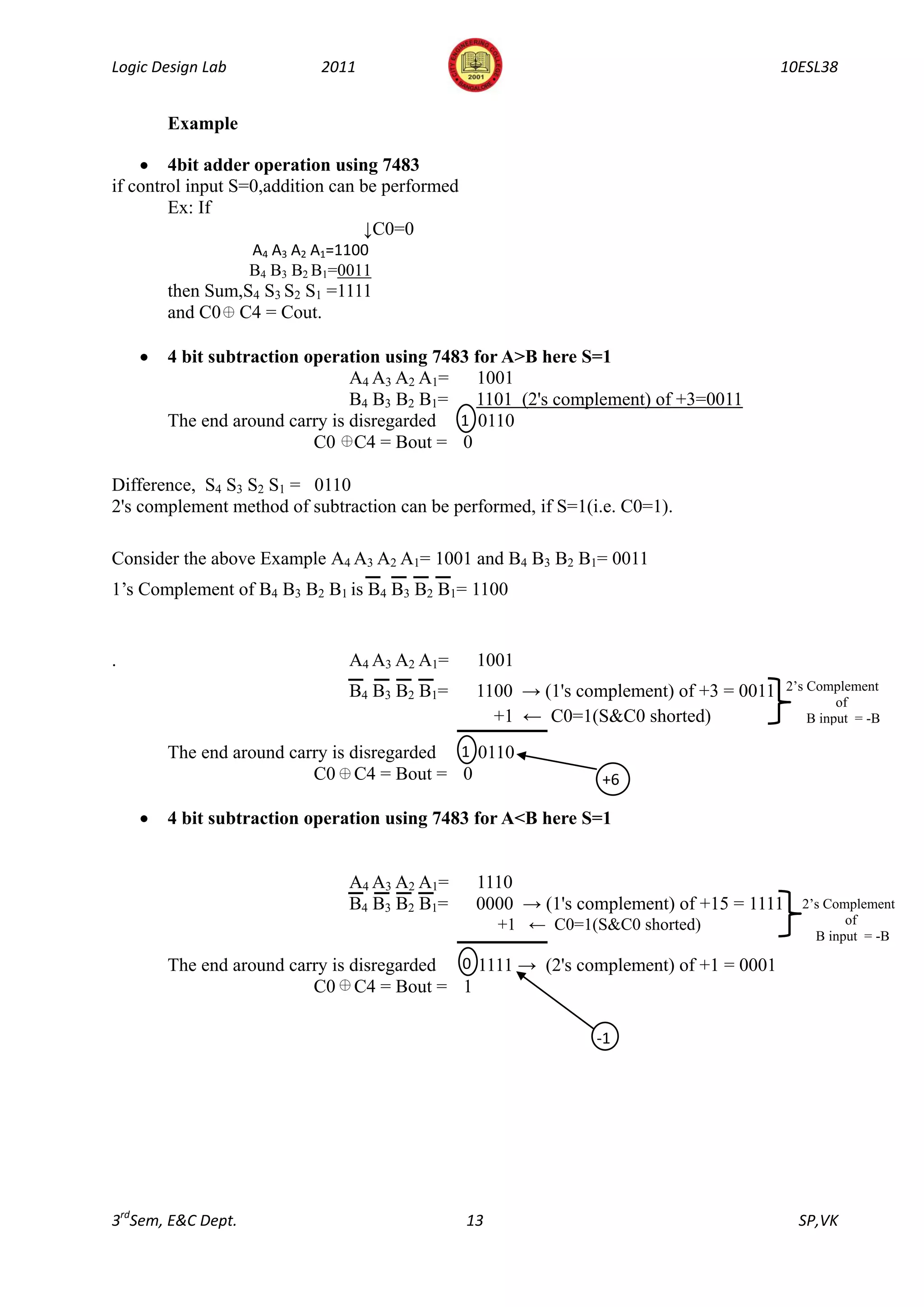 Logic Design Lab             2011                                                        10ESL38


       Example

        4bit adder operation using 7483
if control input S=0,addition can be performed
        Ex: If
                                  ↓C0=0
                    A4 A3 A2 A1=1100
                    B4 B3 B2 B1=0011
       then Sum,S4 S3 S2 S1 =1111
       and C0 C4 = Cout.

       4 bit subtraction operation using 7483 for A>B here S=1
                               A4 A3 A2 A1=   1001
                               B4 B3 B2 B1=   1101 (2's complement) of +3=0011
       The end around carry is disregarded 1 0110
                          C0 C4 = Bout = 0

Difference, S4 S3 S2 S1 = 0110
2's complement method of subtraction can be performed, if S=1(i.e. C0=1).

Consider the above Example A4 A_A2 A_ 1001 and B4 B3 B2 B1= 0011
                               3 _ 1= _

1‟s Complement of B4 B3 B2 B1 is B4 B3 B2 B1= 1100


.                               _4 A3 A2 A1=
                                A ___             1001
                                 B4 B3 B2 B1=     1100 → (1's complement) of +3 = 0011    2‟s Complement
                                                                                                   of
                                                    +1 ← C0=1(S&C0 shorted)                   B input = -B

       The end around carry is disregarded 1 0110
                         C0 C4 = Bout = 0                        +6

       4 bit subtraction operation using 7483 for A<B here S=1


                                _4 A3 A2 A1=
                                A ___             1110
                                 B4 B3 B2 B1=     0000 → (1's complement) of +15 = 1111     2‟s Complement
                                                      +1 ← C0=1(S&C0 shorted)                      of
                                                                                              B input = -B

       The end around carry is disregarded 0 1111 → (2's complement) of +1 = 0001
                         C0 C4 = Bout = 1

                                                                 -1




3rdSem, E&C Dept.                                13                                         SP,VK
 