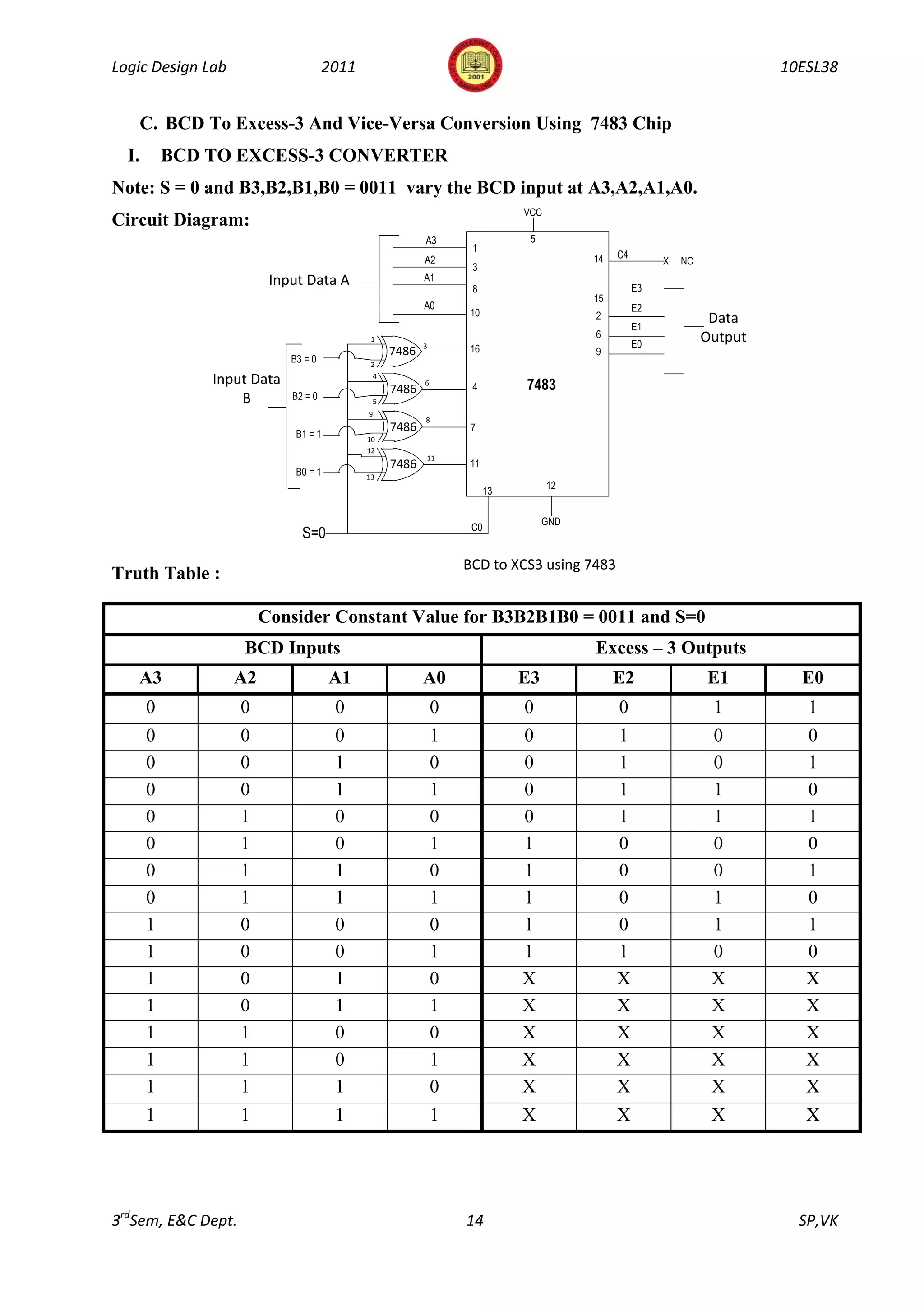 Logic Design Lab                     2011                                                                              10ESL38


    C. BCD To Excess-3 And Vice-Versa Conversion Using 7483 Chip
  I.       BCD TO EXCESS-3 CONVERTER
Note: S = 0 and B3,B2,B1,B0 = 0011 vary the BCD input at A3,A2,A1,A0.
                                                                           VCC
Circuit Diagram:
                                                        A3                  5
                                                                 1
                                                        A2                            14   C4
                                                                                                     X   NC
                                                                 3
                         Input Data A                   A1
                                                                 8                              E3
                                                                                      15
                                                        A0                                      E2
                                                                 10                   2
                                                                                                E1
                                                                                                               Data
                                             1                                        6                       Output
                                                        3        16                             E0
                                                 7486                                 9
                            B3 = 0           2

               Input Data                    4
                                                        6
                                                                 4         7483
                                                 7486
                   B        B2 = 0           5
                                            9
                                                        8
                                                 7486            7
                             B1 = 1         10
                                            12
                                                        11
                                                 7486            11
                             B0 = 1         13
                                                                                 12
                                                                      13

                                                                                GND
                                                                 C0
                              S=0
                                                                BCD to XCS3 using 7483
Truth Table :

                        Consider Constant Value for B3B2B1B0 = 0011 and S=0
                    BCD Inputs                                                        Excess – 3 Outputs
   A3              A2                 A1                A0                 E3              E2                 E1         E0
       0            0                 0                     0              0               0                   1          1
       0            0                 0                     1              0               1                   0          0
       0            0                 1                     0              0               1                   0          1
       0            0                 1                     1              0               1                   1          0
       0            1                 0                     0              0               1                   1          1
       0            1                 0                     1              1               0                   0          0
       0            1                 1                     0              1               0                   0          1
       0            1                 1                     1              1               0                   1          0
       1            0                 0                     0              1               0                   1          1
       1            0                 0                     1              1               1                   0          0
       1            0                 1                     0              X               X                   X          X
       1            0                 1                     1              X               X                   X          X
       1            1                 0                     0              X               X                   X          X
       1            1                 0                     1              X               X                   X          X
       1            1                 1                     0              X               X                   X          X
       1            1                 1                     1              X               X                   X          X




3rdSem, E&C Dept.                                               14                                                       SP,VK
 