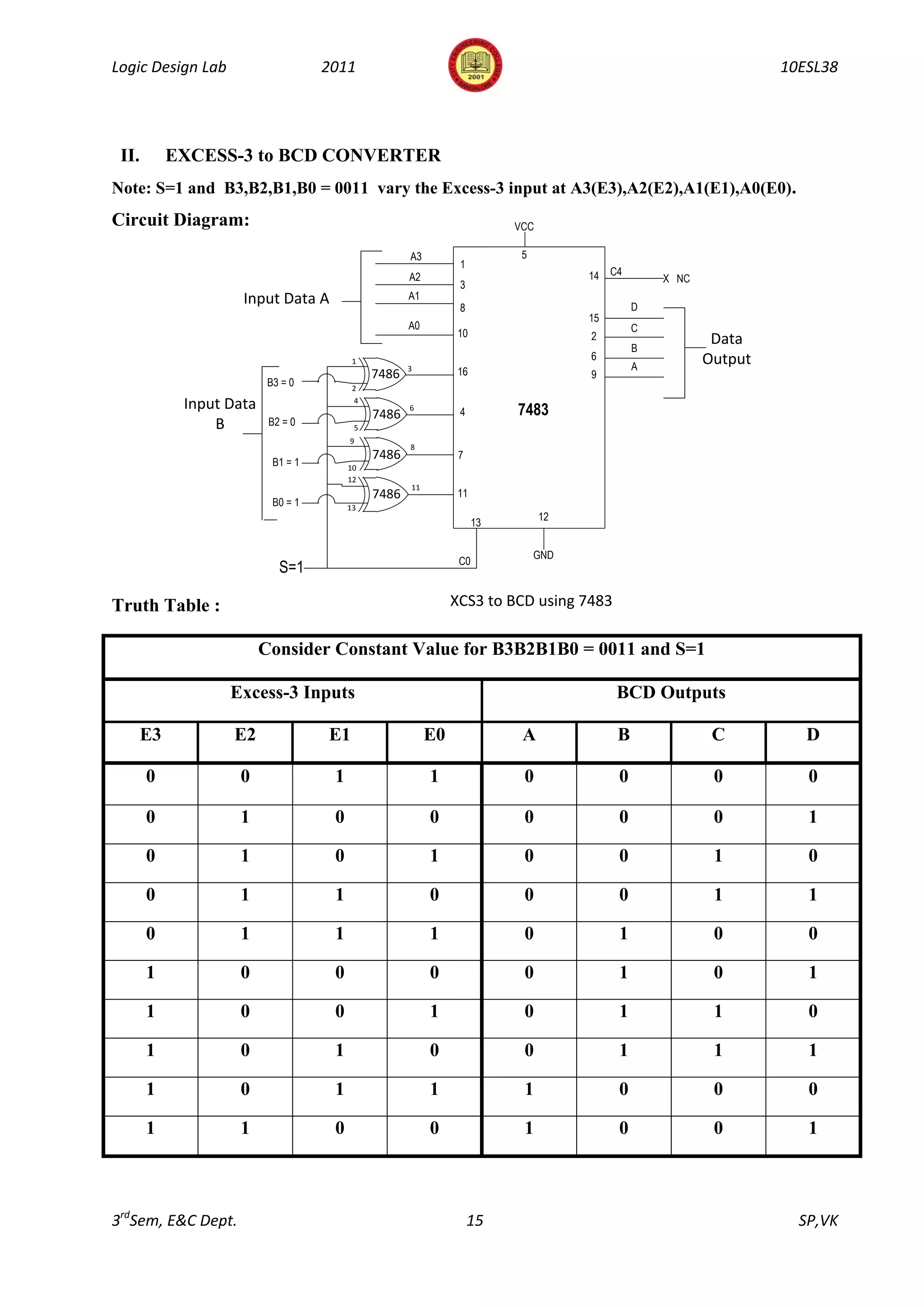 Logic Design Lab                     2011                                                                           10ESL38




 II.        EXCESS-3 to BCD CONVERTER
Note: S=1 and B3,B2,B1,B0 = 0011 vary the Excess-3 input at A3(E3),A2(E2),A1(E1),A0(E0).
Circuit Diagram:                                                           VCC

                                                      A3                    5
                                                                 1
                                                      A2                              14   C4
                                                                                                    X NC
                                                                 3
                     Input Data A                     A1
                                                                 8                              D
                                                                                      15
                                                      A0                                        C
                                                                 10                   2
                                                                                                B
                                                                                                            Data
                                           1                                          6                    Output
                                                      3          16                             A
                                               7486                                   9
                           B3 = 0          2

             Input Data                    4
                                                      6
                                                                 4         7483
                                               7486
                 B         B2 = 0          5
                                          9
                                                      8
                                               7486              7
                            B1 = 1        10
                                          12
                                                      11
                                               7486              11
                            B0 = 1        13
                                                                                 12
                                                                      13

                                                                                GND
                                                                 C0
                             S=1

Truth Table :                                                   XCS3 to BCD using 7483

                          Consider Constant Value for B3B2B1B0 = 0011 and S=1

                   Excess-3 Inputs                                                          BCD Outputs

       E3          E2                E1                    E0               A               B               C          D

       0            0                 1                    1                0               0               0          0

       0            1                 0                    0                0               0               0          1

       0            1                 0                    1                0               0               1          0

       0            1                 1                    0                0               0               1          1

       0            1                 1                    1                0               1               0          0

       1            0                 0                    0                0               1               0          1

       1            0                 0                    1                0               1               1          0

       1            0                 1                    0                0               1               1          1

       1            0                 1                    1                1               0               0          0

       1            1                 0                    0                1               0               0          1



3rdSem, E&C Dept.                                                    15                                               SP,VK
 