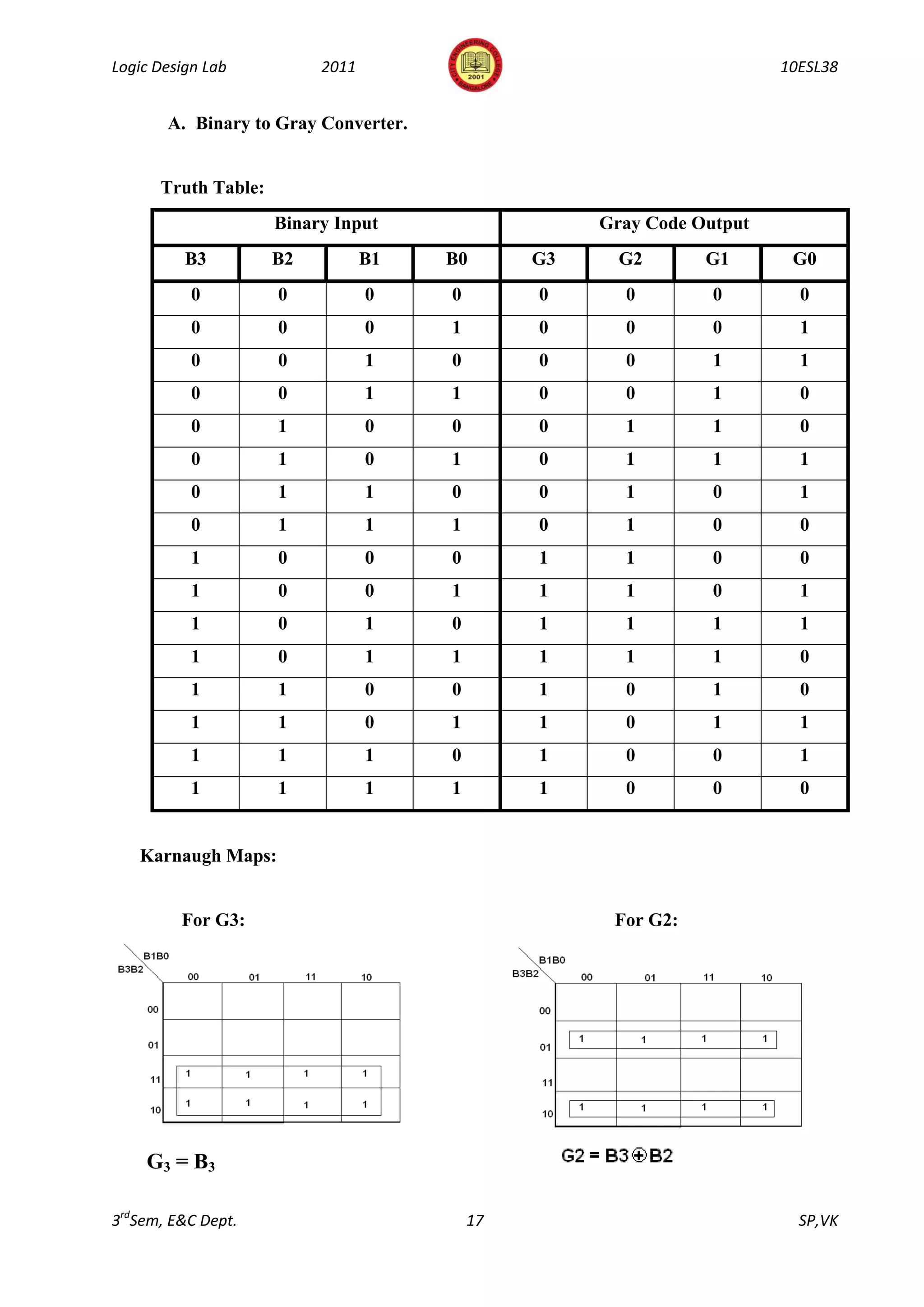 Logic Design Lab          2011                                         10ESL38


       A. Binary to Gray Converter.


      Truth Table:
                     Binary Input                   Gray Code Output
          B3         B2          B1   B0       G3     G2       G1       G0
           0         0           0    0        0      0         0        0
           0         0           0    1        0      0         0        1
           0         0           1    0        0      0         1        1
           0         0           1    1        0      0         1        0
           0         1           0    0        0      1         1        0
           0         1           0    1        0      1         1        1
           0         1           1    0        0      1         0        1
           0         1           1    1        0      1         0        0
           1         0           0    0        1      1         0        0
           1         0           0    1        1      1         0        1
           1         0           1    0        1      1         1        1
           1         0           1    1        1      1         1        0
           1         1           0    0        1      0         1        0
           1         1           0    1        1      0         1        1
           1         1           1    0        1      0         0        1
           1         1           1    1        1      0         0        0


   Karnaugh Maps:


         For G3:                                     For G2:




    G3 = B3

3rdSem, E&C Dept.                         17                             SP,VK
 
