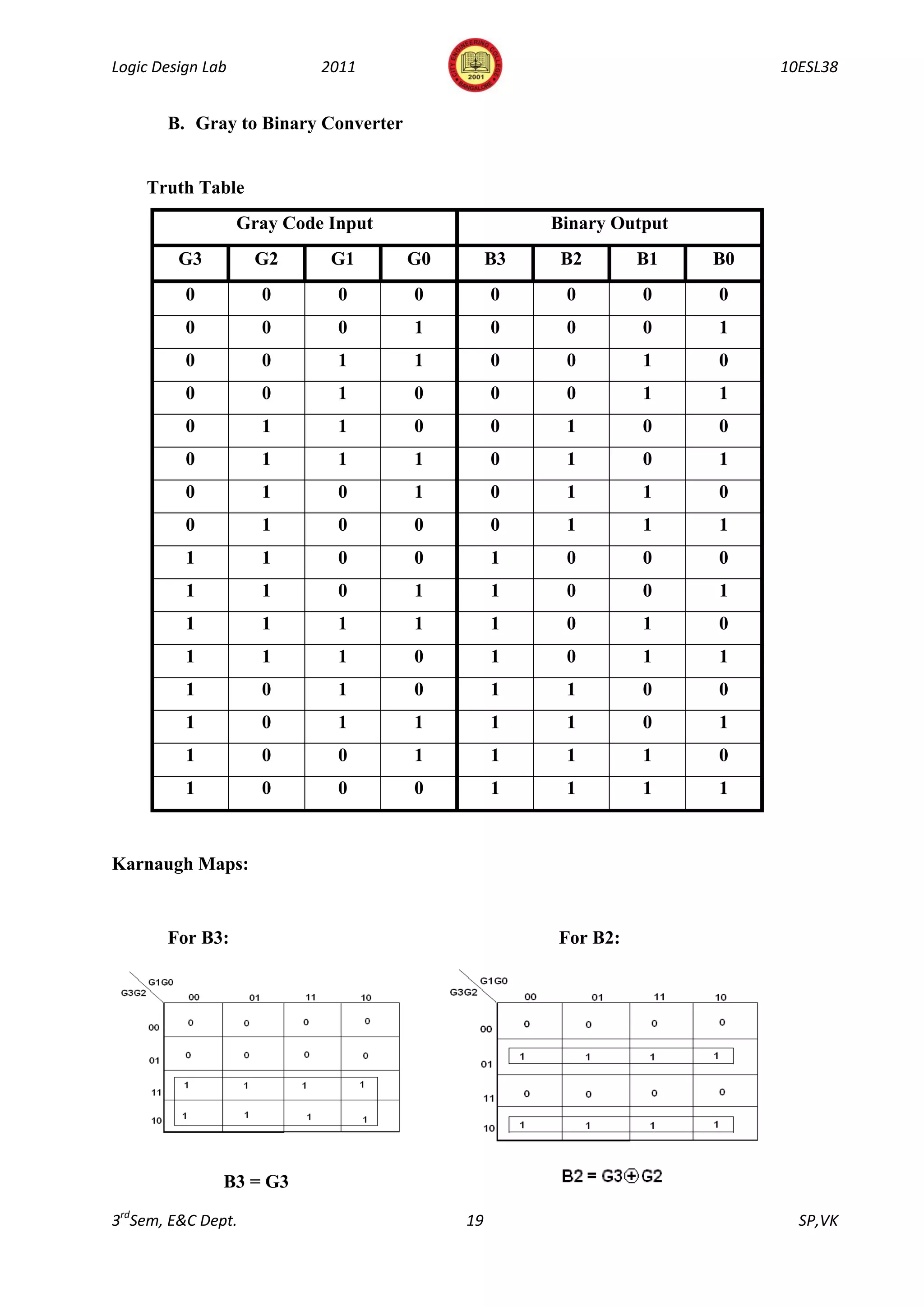 Logic Design Lab            2011                                         10ESL38


       B. Gray to Binary Converter


    Truth Table
                   Gray Code Input                  Binary Output
         G3          G2      G1      G0        B3    B2       B1    B0
          0          0        0      0         0     0        0     0
          0          0        0      1         0     0        0     1
          0          0        1      1         0     0        1     0
          0          0        1      0         0     0        1     1
          0          1        1      0         0     1        0     0
          0          1        1      1         0     1        0     1
          0          1        0      1         0     1        1     0
          0          1        0      0         0     1        1     1
          1          1        0      0         1     0        0     0
          1          1        0      1         1     0        0     1
          1          1        1      1         1     0        1     0
          1          1        1      0         1     0        1     1
          1          0        1      0         1     1        0     0
          1          0        1      1         1     1        0     1
          1          0        0      1         1     1        1     0
          1          0        0      0         1     1        1     1



Karnaugh Maps:


       For B3:                                      For B2:




               B3 = G3

3rdSem, E&C Dept.                         19                               SP,VK
 