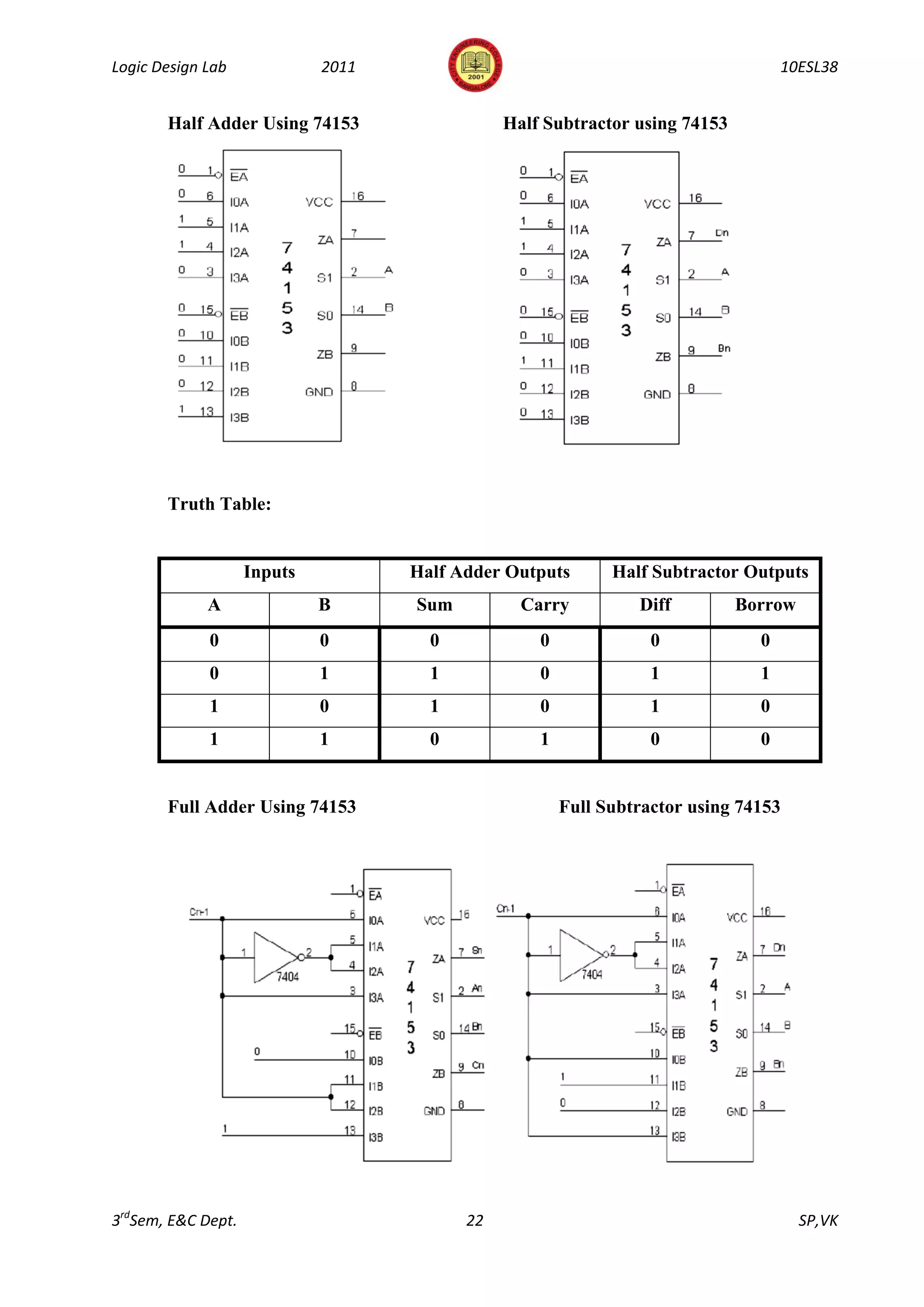 Logic Design Lab             2011                                                  10ESL38


       Half Adder Using 74153                  Half Subtractor using 74153




       Truth Table:


                    Inputs          Half Adder Outputs       Half Subtractor Outputs
             A               B      Sum          Carry          Diff         Borrow
             0               0        0            0              0            0
             0               1        1            0              1            1
             1               0        1            0              1            0
             1               1        0            1              0            0


       Full Adder Using 74153                          Full Subtractor using 74153




3rdSem, E&C Dept.                         22                                          SP,VK
 