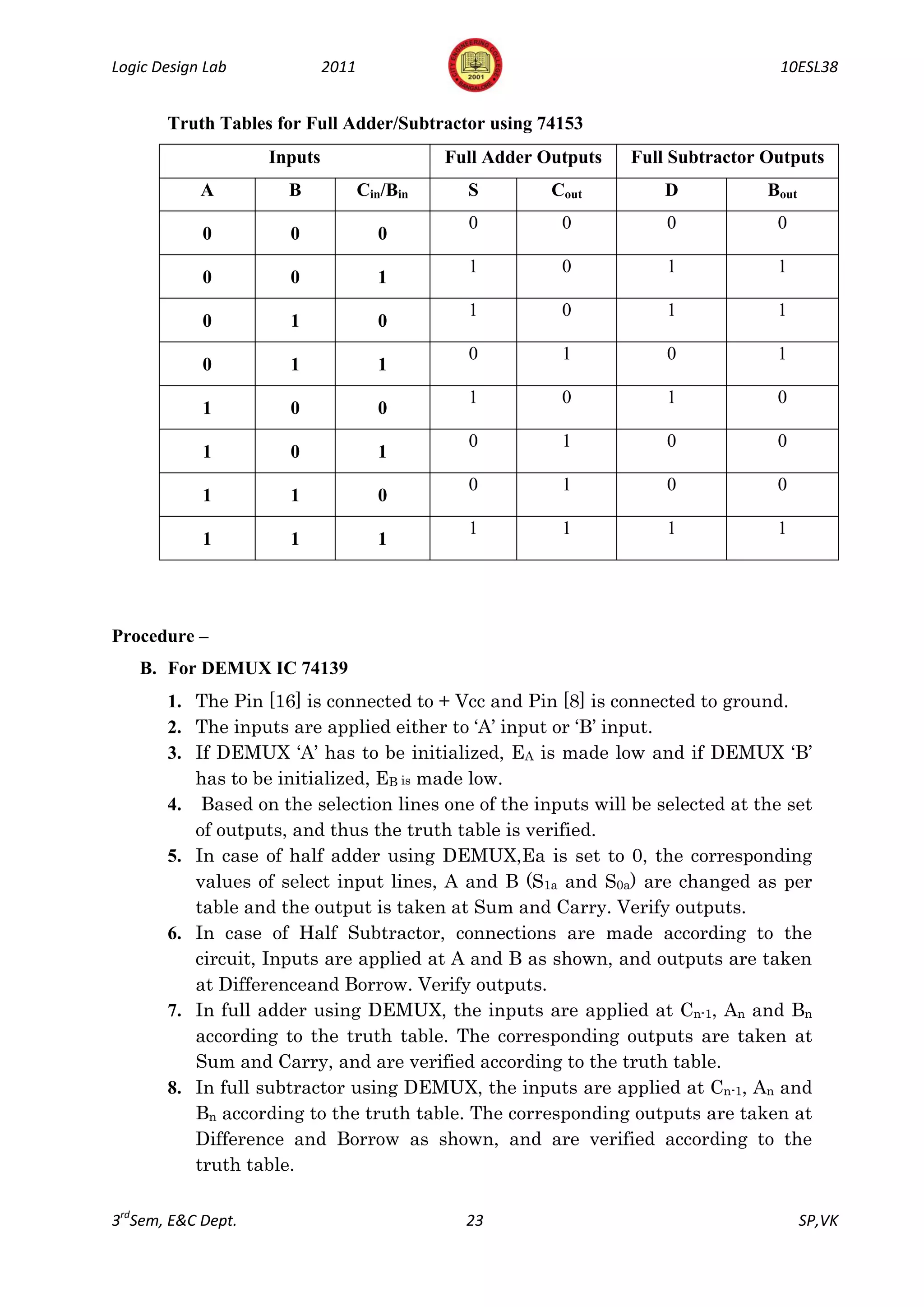 Logic Design Lab             2011                                                   10ESL38


       Truth Tables for Full Adder/Subtractor using 74153
                    Inputs                    Full Adder Outputs   Full Subtractor Outputs
            A         B             Cin/Bin     S         Cout         D           Bout
                                                0          0           0            0
            0         0               0
                                                1          0           1            1
            0         0               1
                                                1          0           1            1
            0         1               0
                                                0          1           0            1
            0         1               1
                                                1          0           1            0
            1         0               0
                                                0          1           0            0
            1         0               1
                                                0          1           0            0
            1         1               0
                                                1          1           1            1
            1         1               1




Procedure –
   B. For DEMUX IC 74139
       1. The Pin [16] is connected to + Vcc and Pin [8] is connected to ground.
       2. The inputs are applied either to ‘A’ input or ‘B’ input.
       3. If DEMUX ‘A’ has to be initialized, EA is made low and if DEMUX ‘B’
          has to be initialized, EB is made low.
       4. Based on the selection lines one of the inputs will be selected at the set
          of outputs, and thus the truth table is verified.
       5. In case of half adder using DEMUX,Ea is set to 0, the corresponding
          values of select input lines, A and B (S1a and S0a) are changed as per
          table and the output is taken at Sum and Carry. Verify outputs.
       6. In case of Half Subtractor, connections are made according to the
          circuit, Inputs are applied at A and B as shown, and outputs are taken
          at Differenceand Borrow. Verify outputs.
       7. In full adder using DEMUX, the inputs are applied at Cn-1, An and Bn
          according to the truth table. The corresponding outputs are taken at
          Sum and Carry, and are verified according to the truth table.
       8. In full subtractor using DEMUX, the inputs are applied at Cn-1, An and
          Bn according to the truth table. The corresponding outputs are taken at
          Difference and Borrow as shown, and are verified according to the
          truth table.

3rdSem, E&C Dept.                               23                                        SP,VK
 