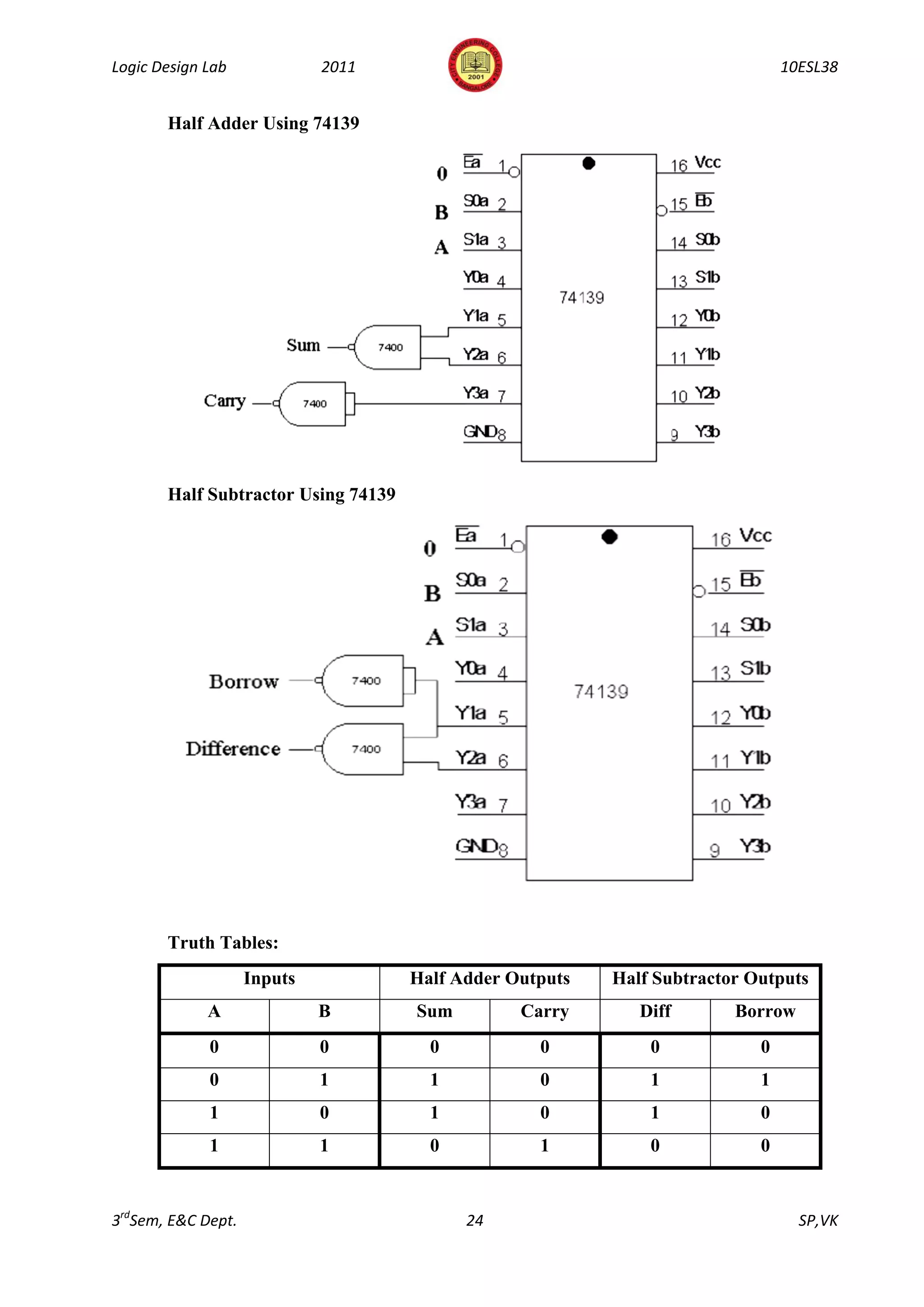 Logic Design Lab             2011                                              10ESL38


       Half Adder Using 74139




       Half Subtractor Using 74139




       Truth Tables:
                    Inputs           Half Adder Outputs   Half Subtractor Outputs
             A               B       Sum         Carry       Diff       Borrow
             0               0         0           0          0            0
             0               1         1           0          1            1
             1               0         1           0          1            0
             1               1         0           1          0            0


3rdSem, E&C Dept.                          24                                    SP,VK
 