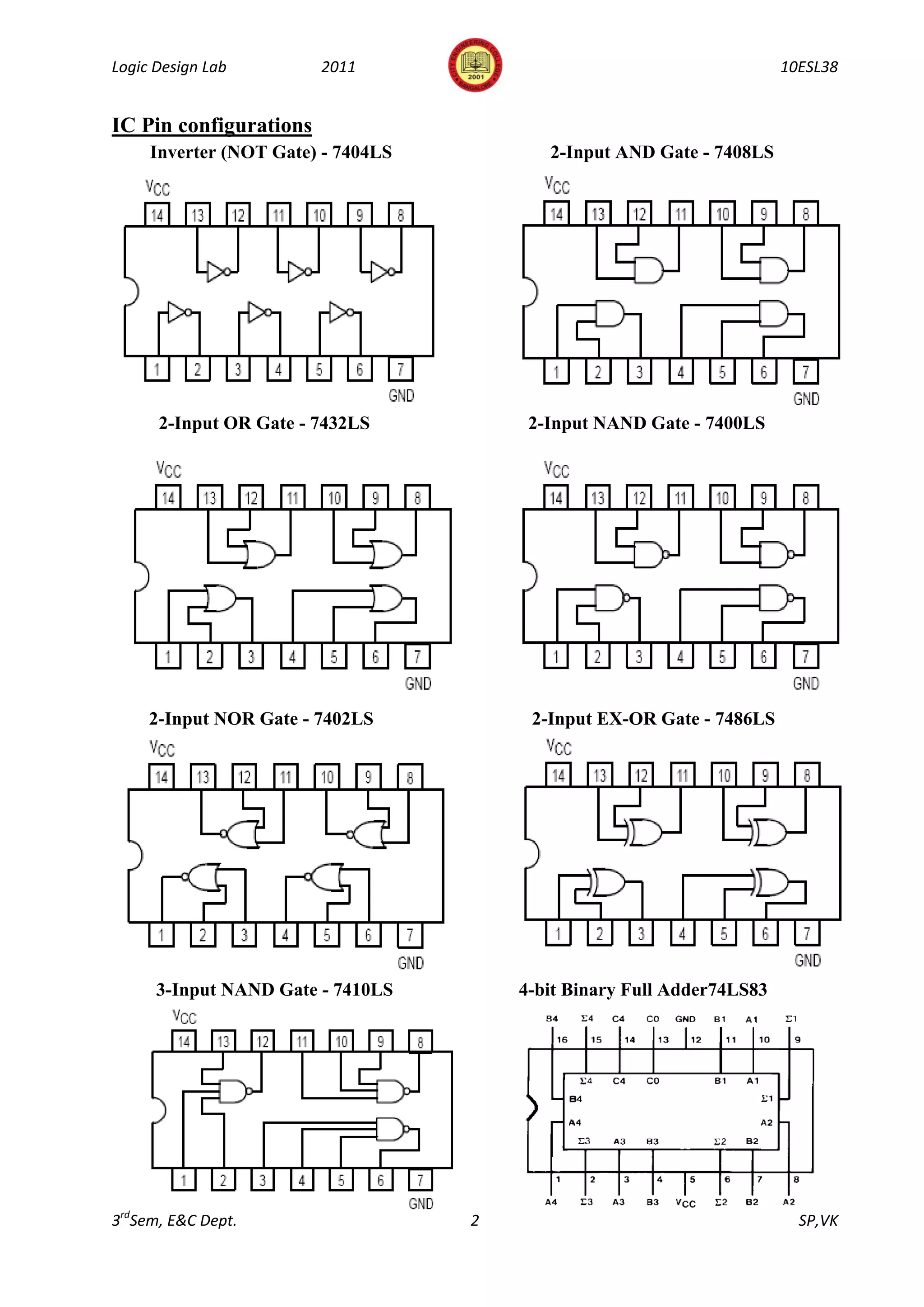 Logic Design Lab        2011                                            10ESL38


IC Pin configurations
     Inverter (NOT Gate) - 7404LS          2-Input AND Gate - 7408LS




      2-Input OR Gate - 7432LS           2-Input NAND Gate - 7400LS




     2-Input NOR Gate - 7402LS           2-Input EX-OR Gate - 7486LS




      3-Input NAND Gate - 7410LS        4-bit Binary Full Adder74LS83




3rdSem, E&C Dept.                   2                                     SP,VK
 