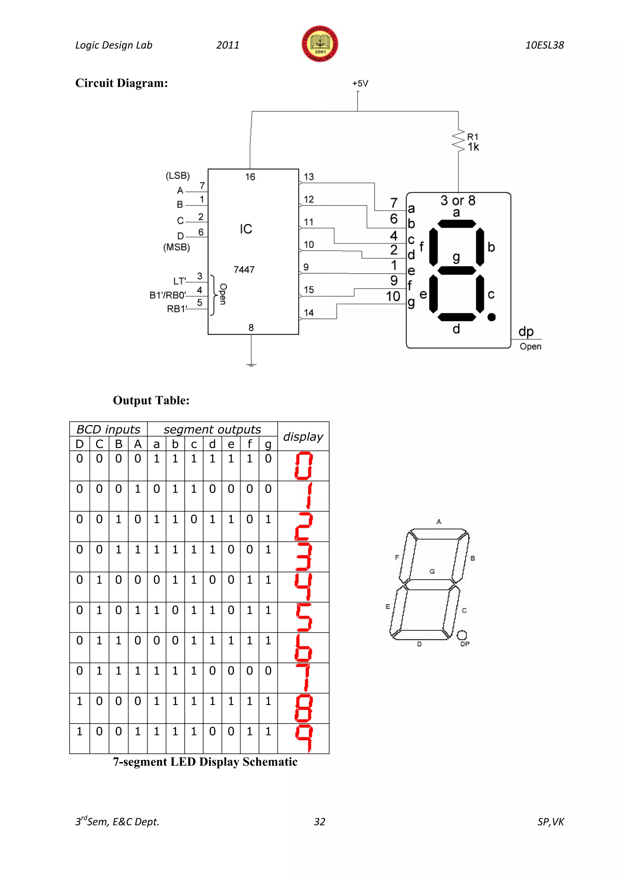 Logic Design Lab         2011                  10ESL38


Circuit Diagram:




        Output Table:

BCD inputs segment outputs
                           display
D C B A a b c d e f g
0 0 0 0 1 1 1 1 1 1 0

0   0   0   1      0 1 1 0 0 0 0

0   0   1   0      1 1 0 1 1 0 1

0   0   1   1      1 1 1 1 0 0 1

0   1   0   0      0 1 1 0 0 1 1

0   1   0   1      1 0 1 1 0 1 1

0   1   1   0      0 0 1 1 1 1 1

0   1   1   1      1 1 1 0 0 0 0

1   0   0   0      1 1 1 1 1 1 1

1   0   0   1      1 1 1 0 0 1 1

        7-segment LED Display Schematic



3rdSem, E&C Dept.                         32     SP,VK
 