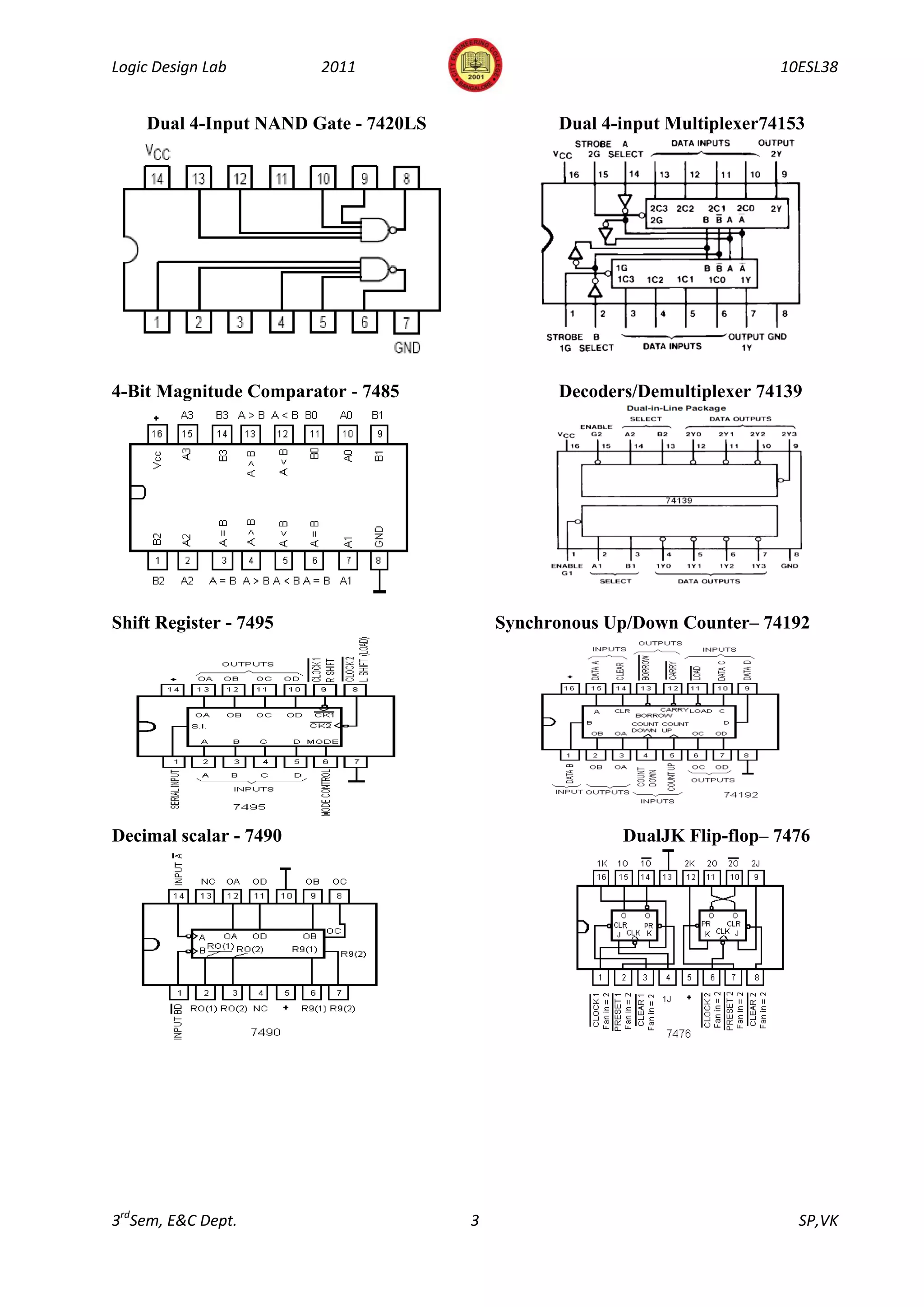 Logic Design Lab        2011                                              10ESL38


    Dual 4-Input NAND Gate - 7420LS             Dual 4-input Multiplexer74153




4-Bit Magnitude Comparator - 7485               Decoders/Demultiplexer 74139




Shift Register - 7495                     Synchronous Up/Down Counter– 74192




Decimal scalar - 7490                                  DualJK Flip-flop– 7476




3rdSem, E&C Dept.                     3                                     SP,VK
 