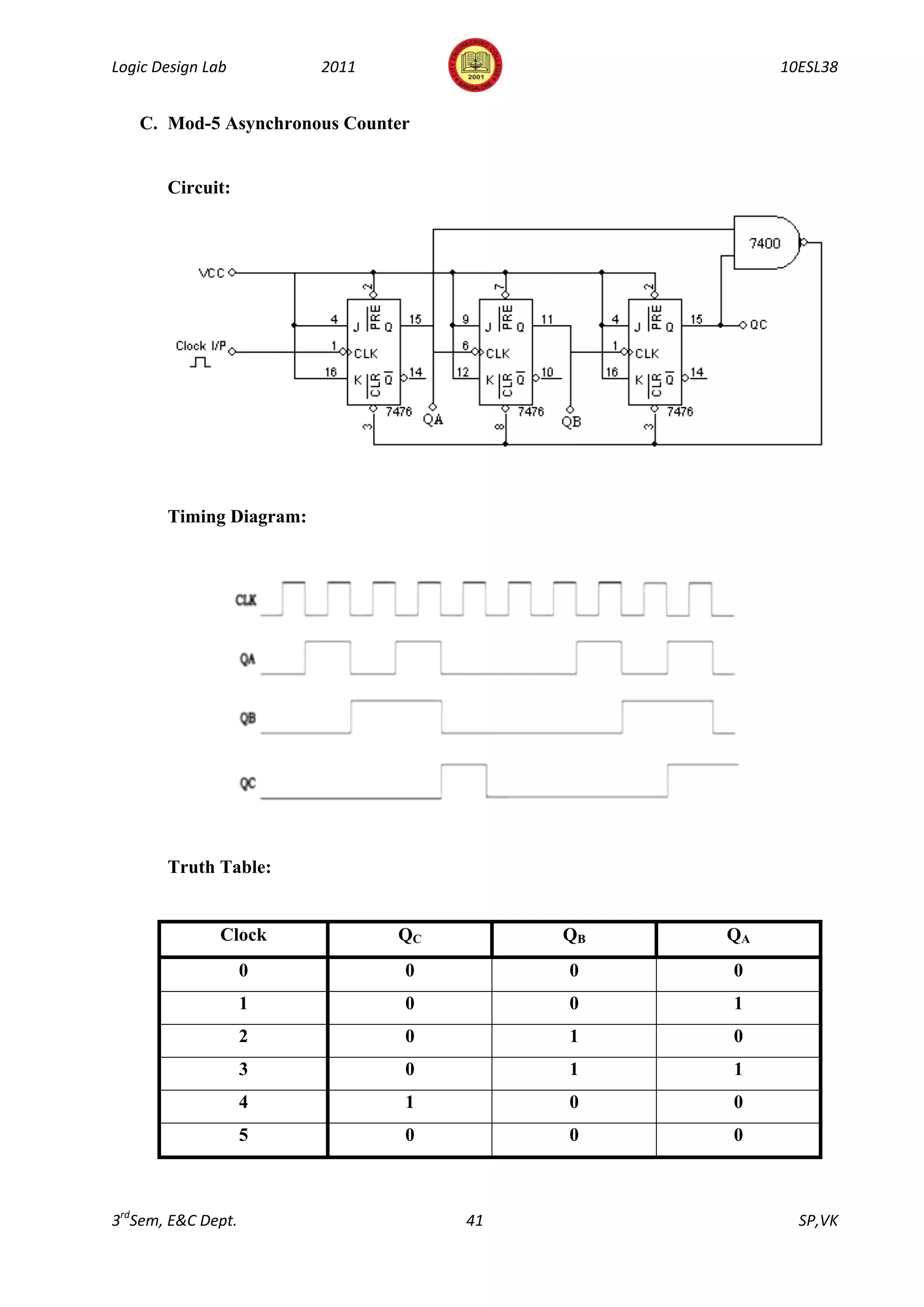 Logic Design Lab         2011                       10ESL38


   C. Mod-5 Asynchronous Counter


       Circuit:




       Timing Diagram:




       Truth Table:


               Clock            QC        QB   QA
                    0           0         0    0
                    1           0         0    1
                    2           0         1    0
                    3           0         1    1
                    4           1         0    0
                    5           0         0    0



3rdSem, E&C Dept.                    41               SP,VK
 