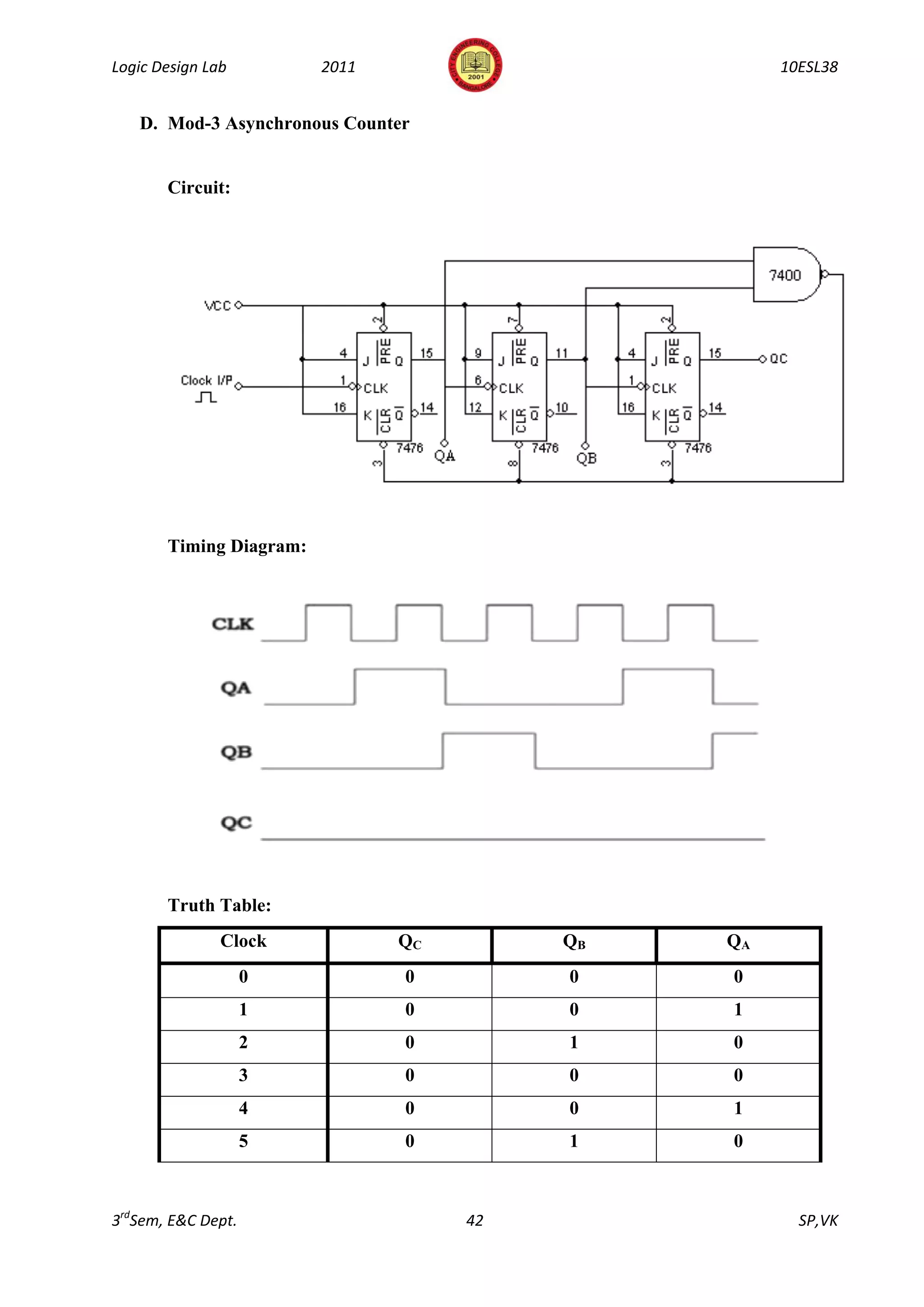 Logic Design Lab         2011                       10ESL38


   D. Mod-3 Asynchronous Counter


       Circuit:




       Timing Diagram:




       Truth Table:
               Clock            QC        QB   QA
                    0           0         0    0
                    1           0         0    1
                    2           0         1    0
                    3           0         0    0
                    4           0         0    1
                    5           0         1    0



3rdSem, E&C Dept.                    42               SP,VK
 