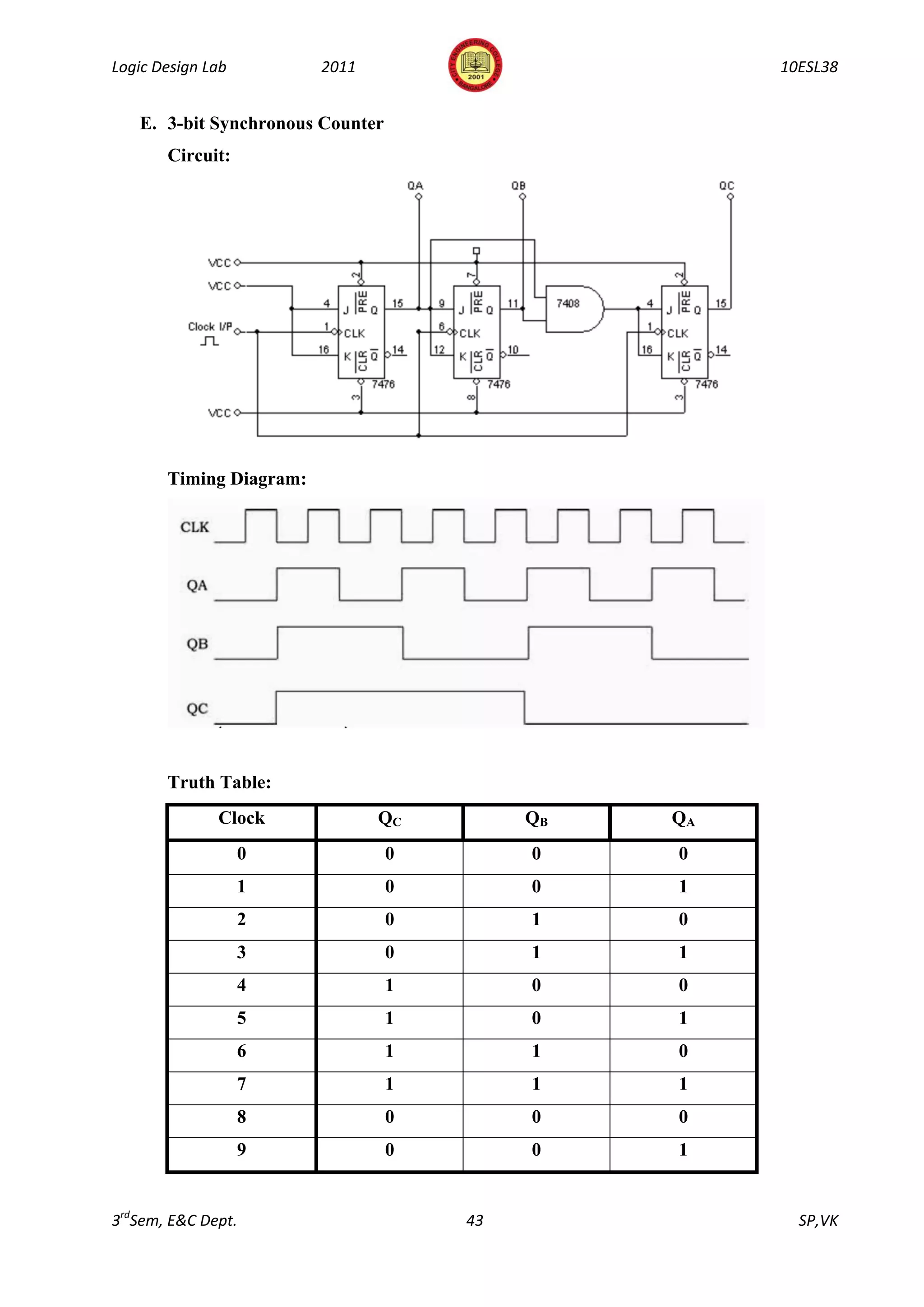 Logic Design Lab         2011                        10ESL38


   E. 3-bit Synchronous Counter
       Circuit:




       Timing Diagram:




       Truth Table:
              Clock             QC         QB   QA
                   0              0        0    0
                   1              0        0    1
                   2              0        1    0
                   3              0        1    1
                   4              1        0    0
                   5              1        0    1
                   6              1        1    0
                   7              1        1    1
                   8              0        0    0
                   9              0        0    1


3rdSem, E&C Dept.                     43               SP,VK
 