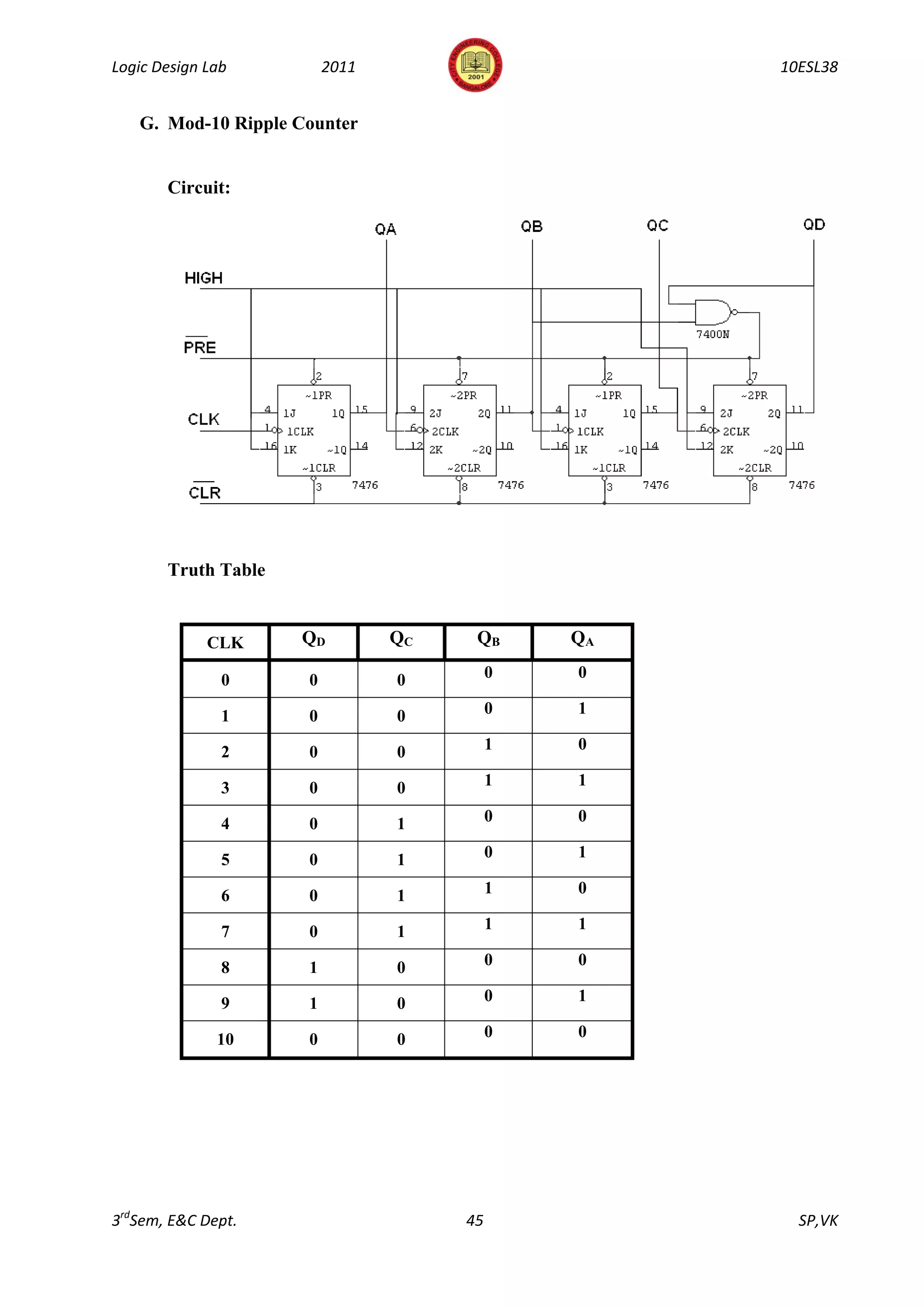 Logic Design Lab         2011                      10ESL38


   G. Mod-10 Ripple Counter


       Circuit:




       Truth Table


             CLK     QD         QC    QB      QA

               0     0          0         0   0

               1     0          0         0   1

               2     0          0         1   0

               3     0          0         1   1

               4     0          1         0   0

               5     0          1         0   1

               6     0          1         1   0

               7     0          1         1   1

               8     1          0         0   0

               9     1          0         0   1

              10     0          0         0   0




3rdSem, E&C Dept.                    45              SP,VK
 
