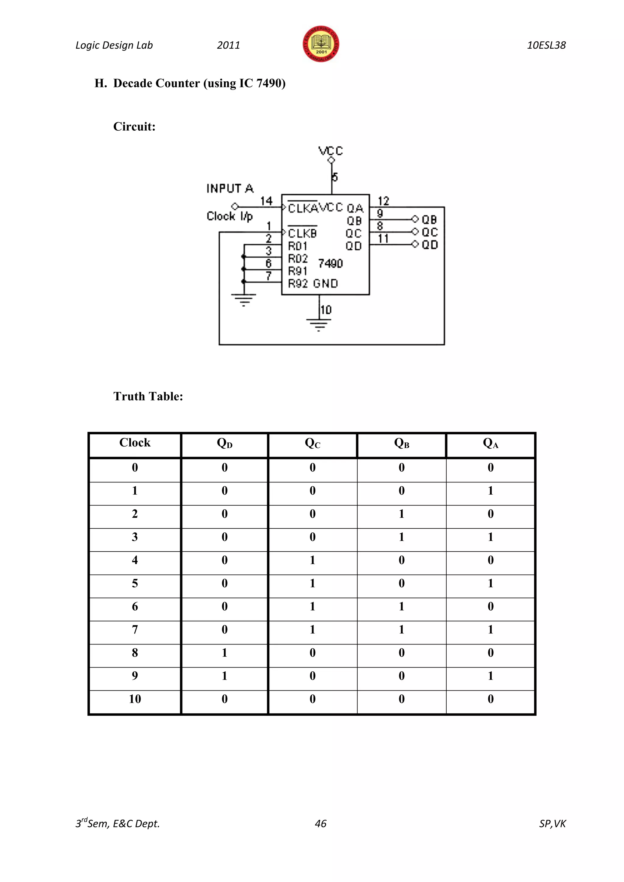 Logic Design Lab        2011                           10ESL38


   H. Decade Counter (using IC 7490)


       Circuit:




       Truth Table:


         Clock          QD             QC    QB   QA
           0            0              0     0    0
           1            0              0     0    1
           2            0              0     1    0
           3            0              0     1    1
           4            0              1     0    0
           5            0              1     0    1
           6            0              1     1    0
           7            0              1     1    1
           8            1              0     0    0
           9            1              0     0    1
          10            0              0     0    0




3rdSem, E&C Dept.                       46               SP,VK
 