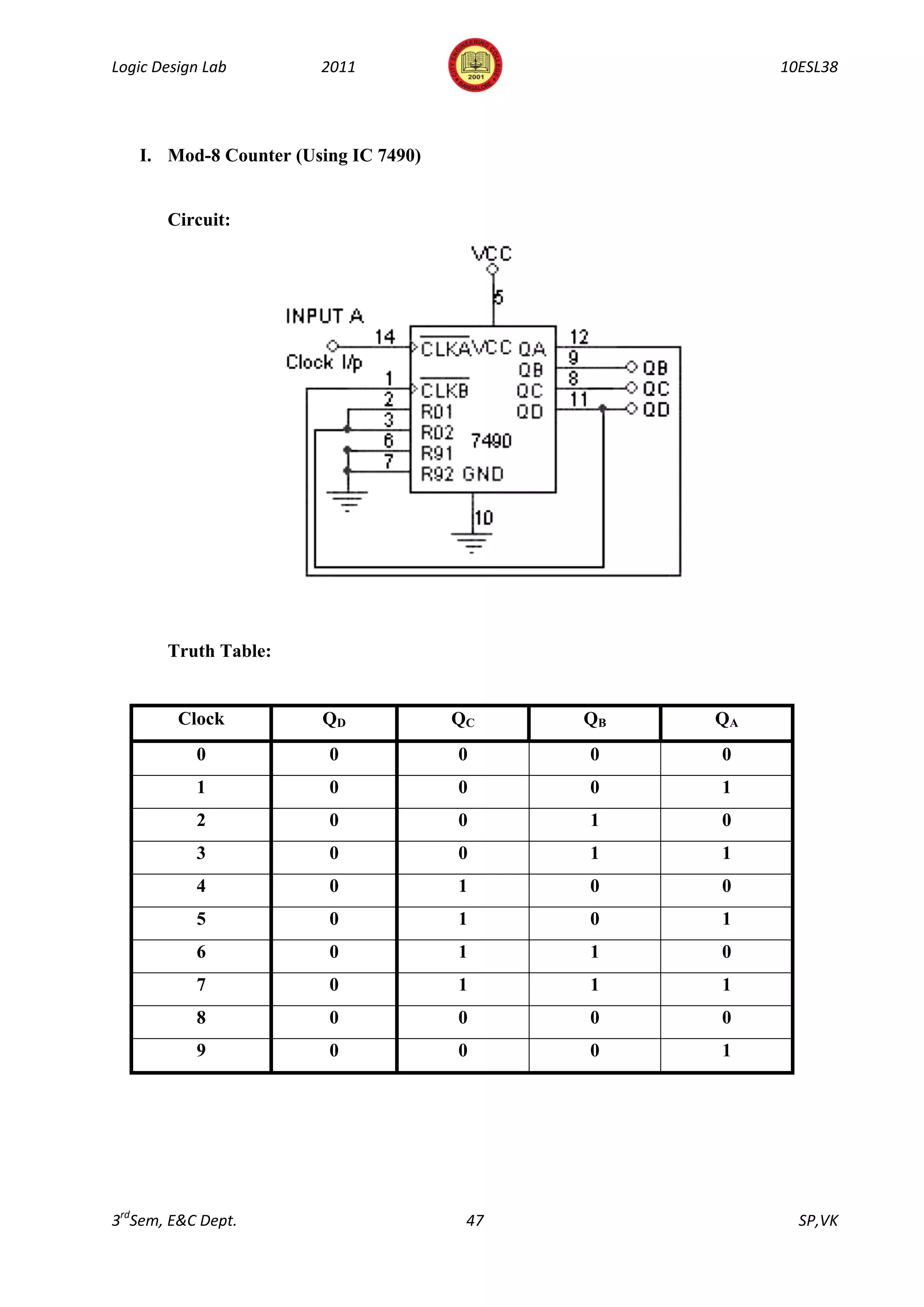 Logic Design Lab       2011                           10ESL38




   I. Mod-8 Counter (Using IC 7490)


       Circuit:




       Truth Table:


         Clock         QD             QC    QB   QA
           0            0             0     0    0
           1            0             0     0    1
           2            0             0     1    0
           3            0             0     1    1
           4            0             1     0    0
           5            0             1     0    1
           6            0             1     1    0
           7            0             1     1    1
           8            0             0     0    0
           9            0             0     0    1




3rdSem, E&C Dept.                      47               SP,VK
 