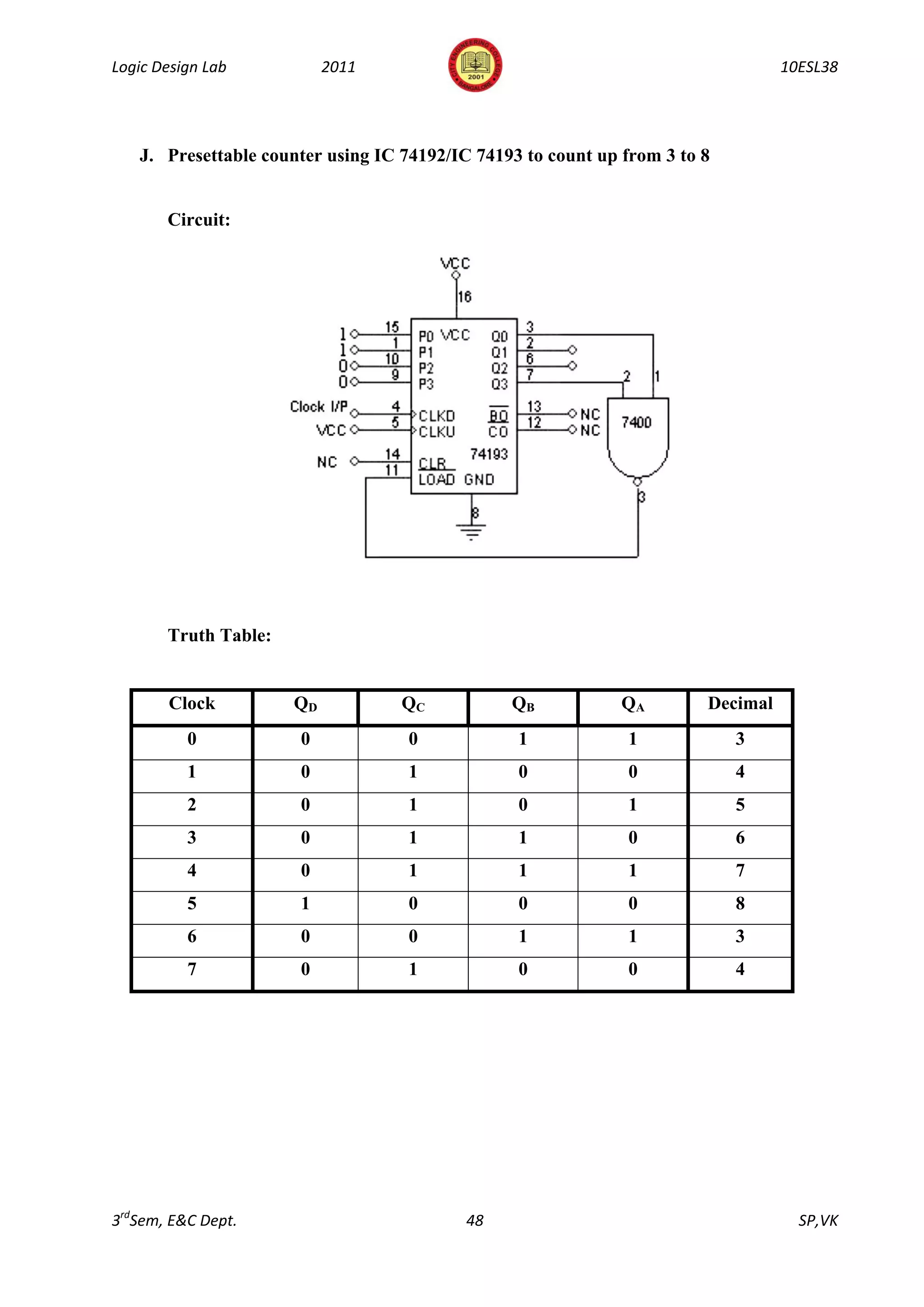 Logic Design Lab           2011                                                   10ESL38




   J. Presettable counter using IC 74192/IC 74193 to count up from 3 to 8


       Circuit:




       Truth Table:


       Clock          QD           QC           QB            QA        Decimal
          0           0             0            1             1            3
          1           0             1            0             0            4
          2           0             1            0             1            5
          3           0             1            1             0            6
          4           0             1            1             1            7
          5           1             0            0             0            8
          6           0             0            1             1            3
          7           0             1            0             0            4




3rdSem, E&C Dept.                          48                                       SP,VK
 