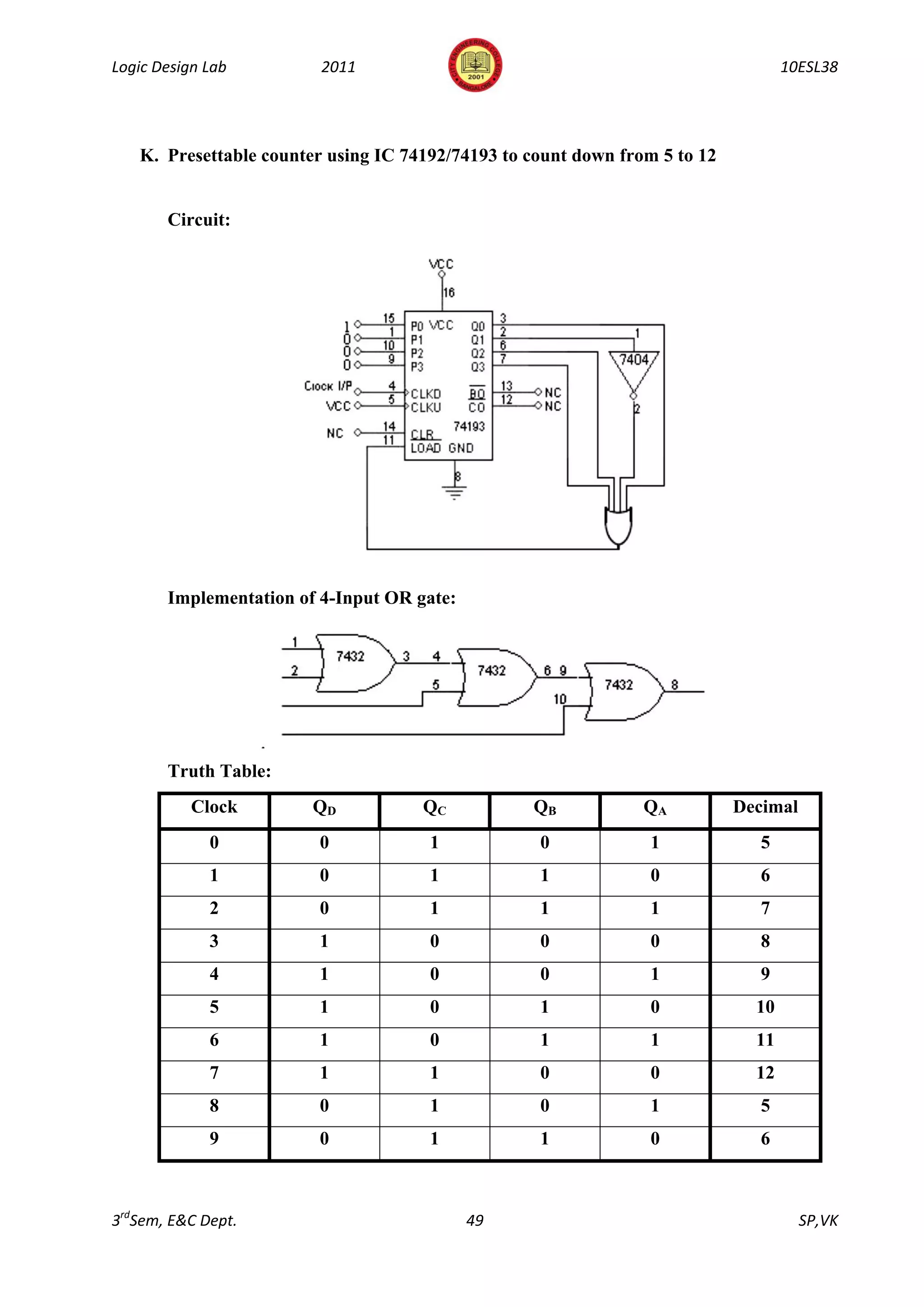 Logic Design Lab         2011                                                      10ESL38




   K. Presettable counter using IC 74192/74193 to count down from 5 to 12


       Circuit:




       Implementation of 4-Input OR gate:




       Truth Table:
           Clock        QD           QC           QB            QA          Decimal
             0          0             1            0            1             5
             1          0             1            1            0             6
             2          0             1            1            1             7
             3          1             0            0            0             8
             4          1             0            0            1             9
             5          1             0            1            0             10
             6          1             0            1            1             11
             7          1             1            0            0             12
             8          0             1            0            1             5
             9          0             1            1            0             6



3rdSem, E&C Dept.                           49                                        SP,VK
 