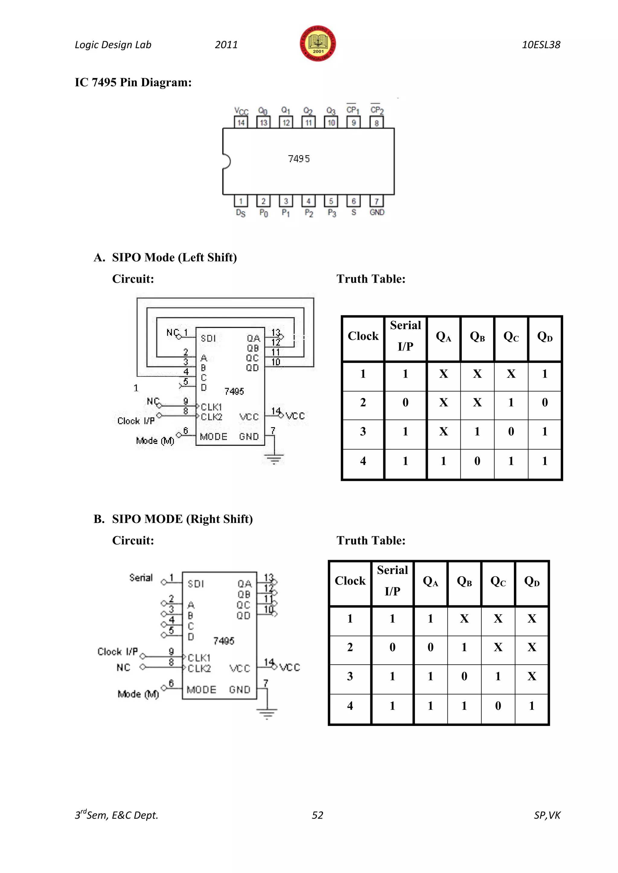Logic Design Lab        2011                                                          10ESL38


IC 7495 Pin Diagram:




   A. SIPO Mode (Left Shift)
       Circuit:                      Truth Table:


                                                 Serial
                                       Clock                   QA       QB       QC        QD
                                                     I/P

                                           1          1         X        X        X        1
            1
                                           2          0         X        X        1        0

                                           3          1         X        1        0        1

                                           4          1         1        0        1        1



   B. SIPO MODE (Right Shift)
       Circuit:                      Truth Table:

                                               Serial
                                     Clock                 QA       QB       QC       QD
                                                I/P

                                       1         1         1        X        X         X

                                       2         0         0        1        X         X

                                       3         1         1        0        1         X

                                       4         1         1        1        0         1




3rdSem, E&C Dept.               52                                                      SP,VK
 